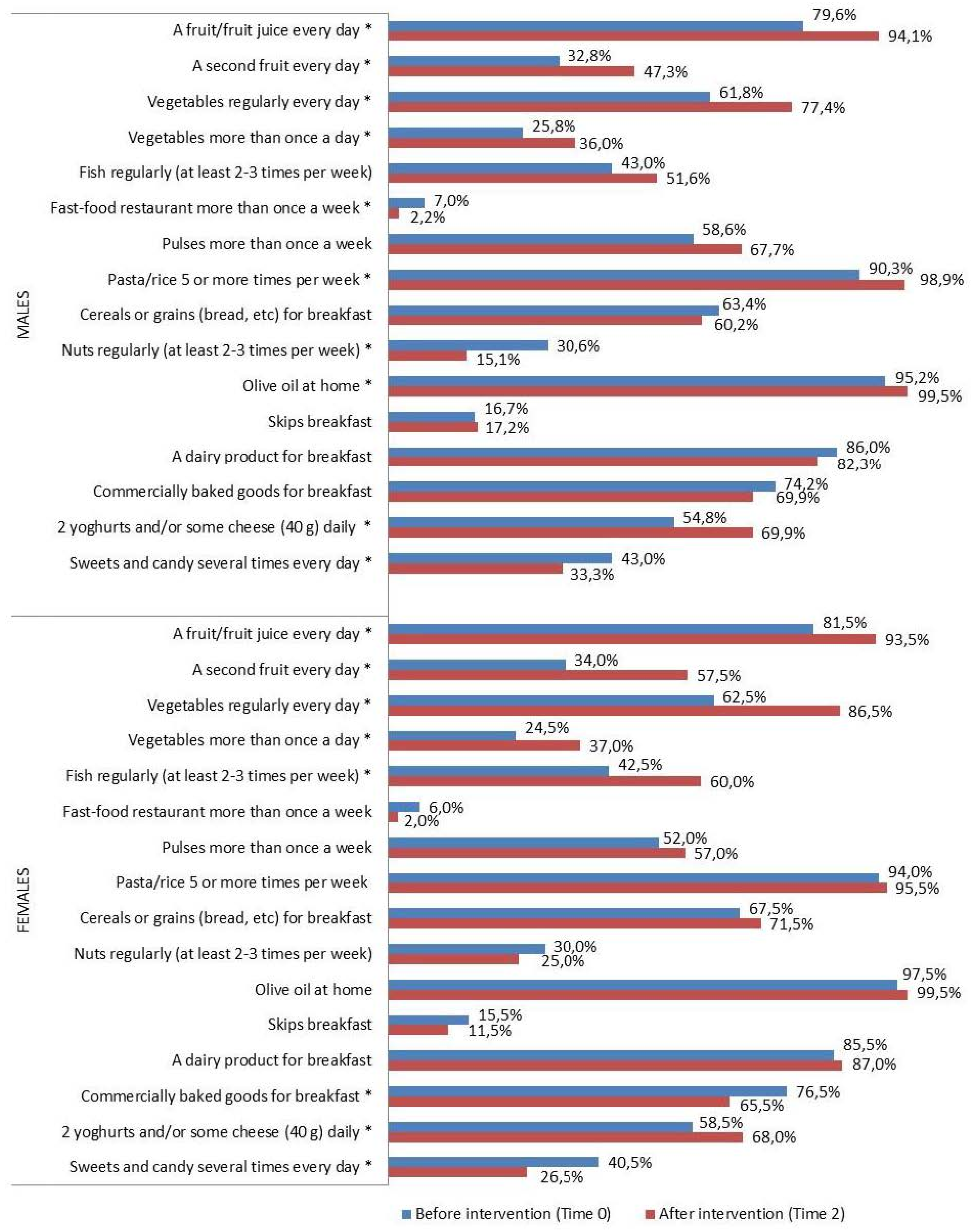 Nutrients 16 02057 g004
