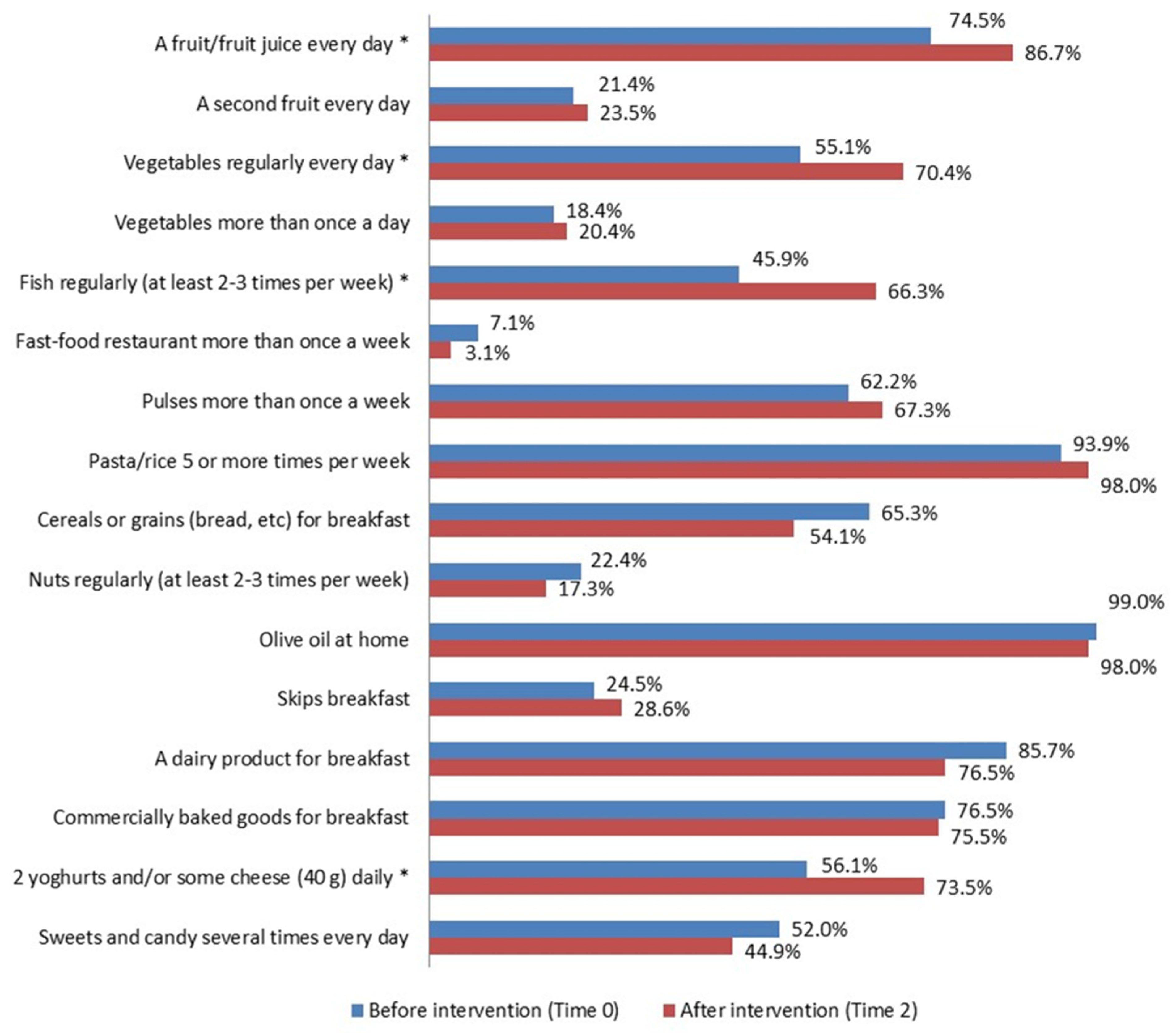 Nutrients 16 02057 g005