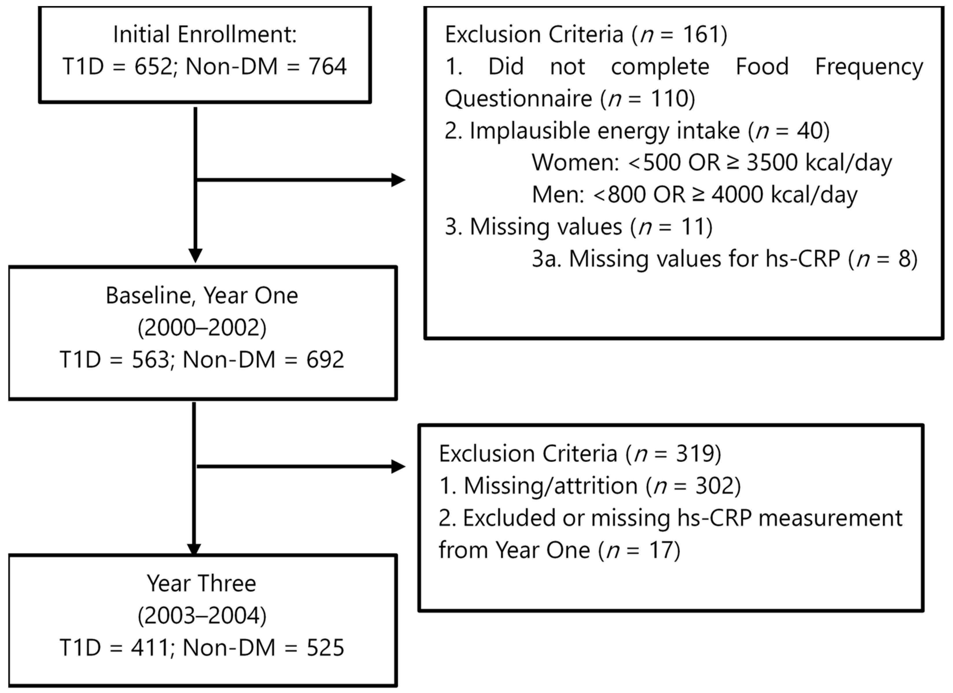 Nutrients 16 02058 g001