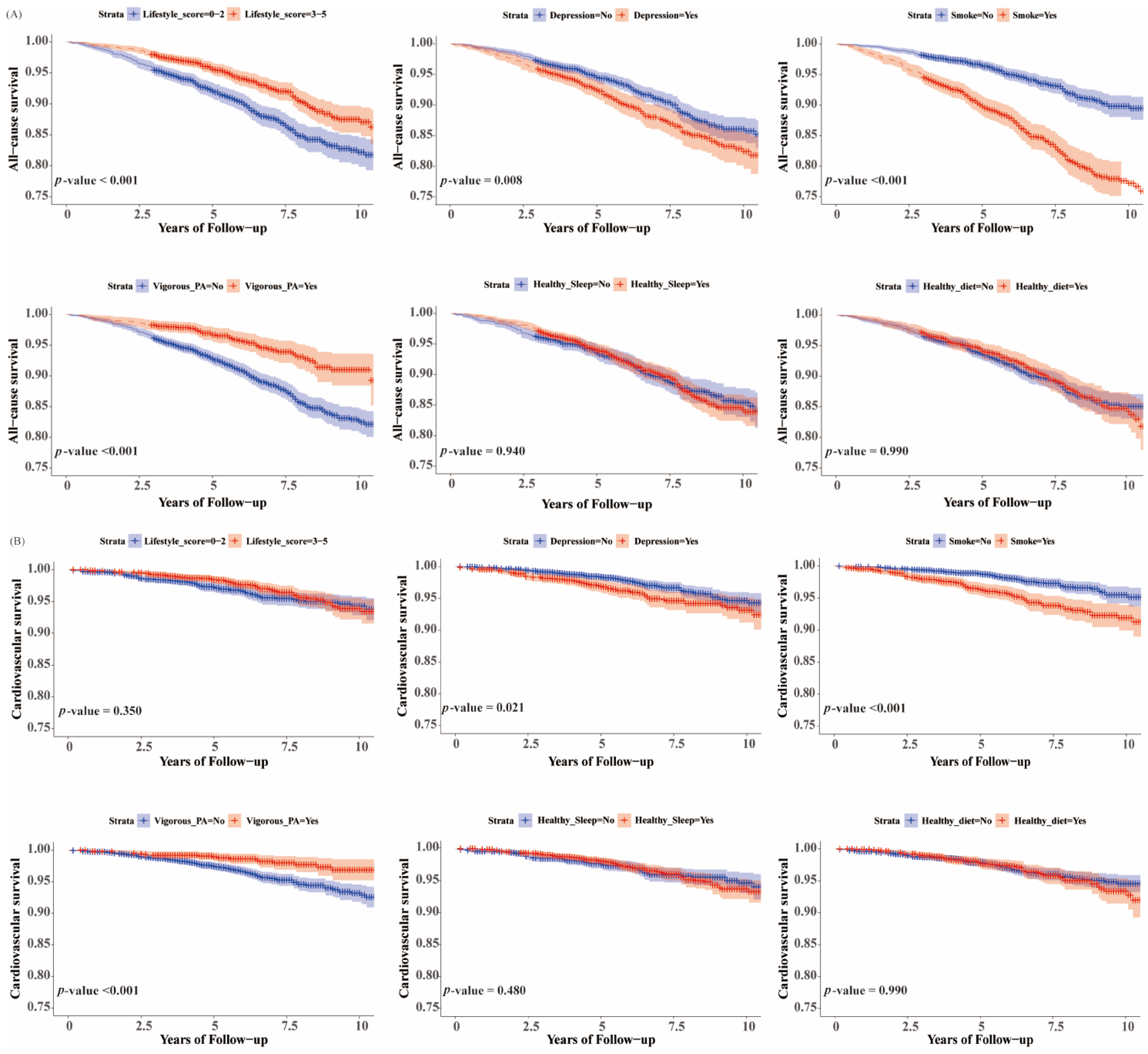 Nutrients 16 02063 g003