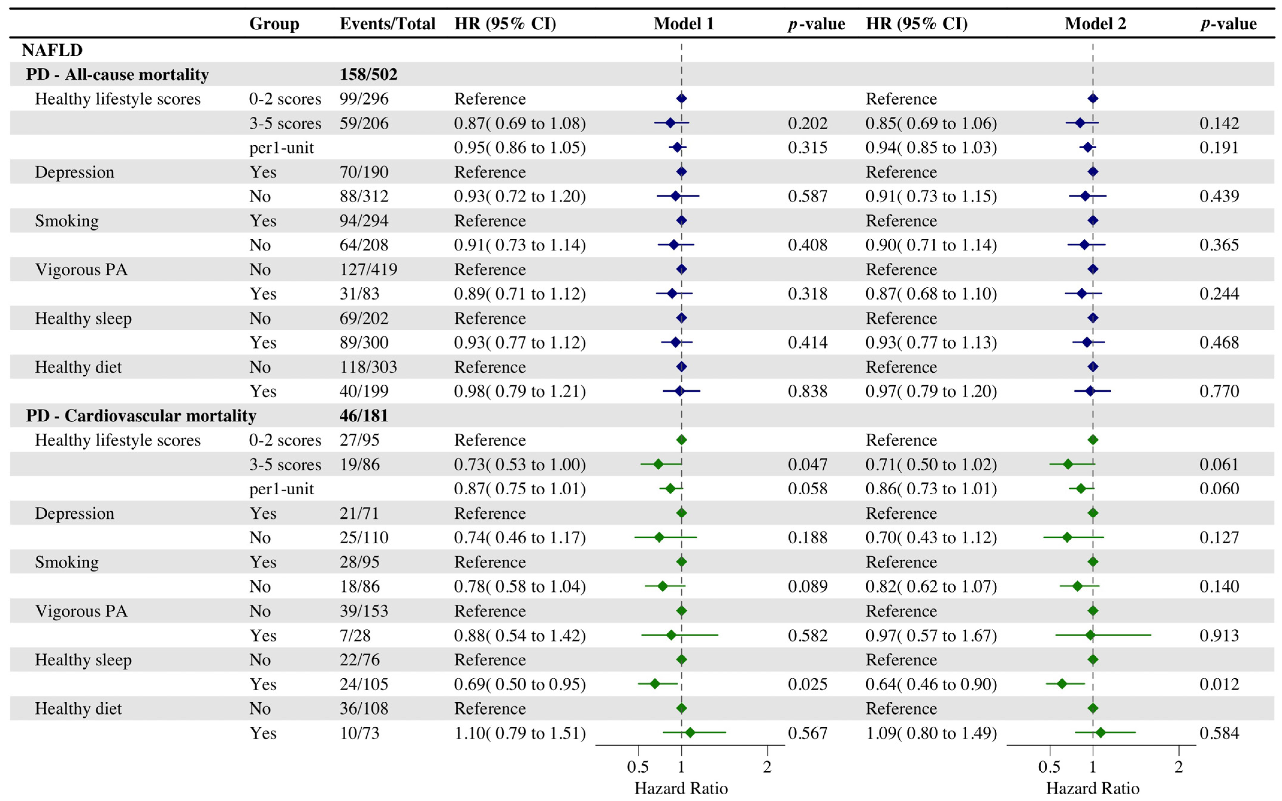 Nutrients 16 02063 g005