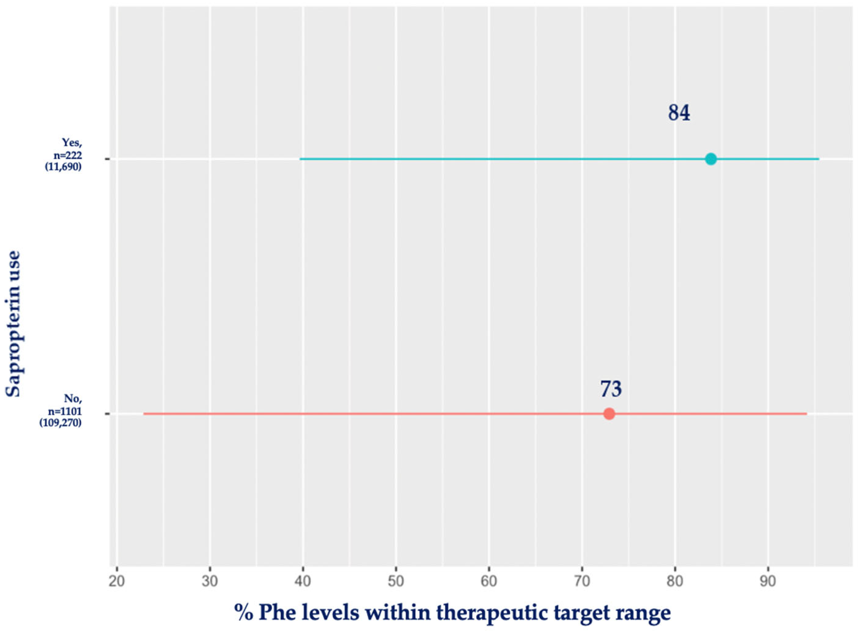 Nutrients 16 02064 g003