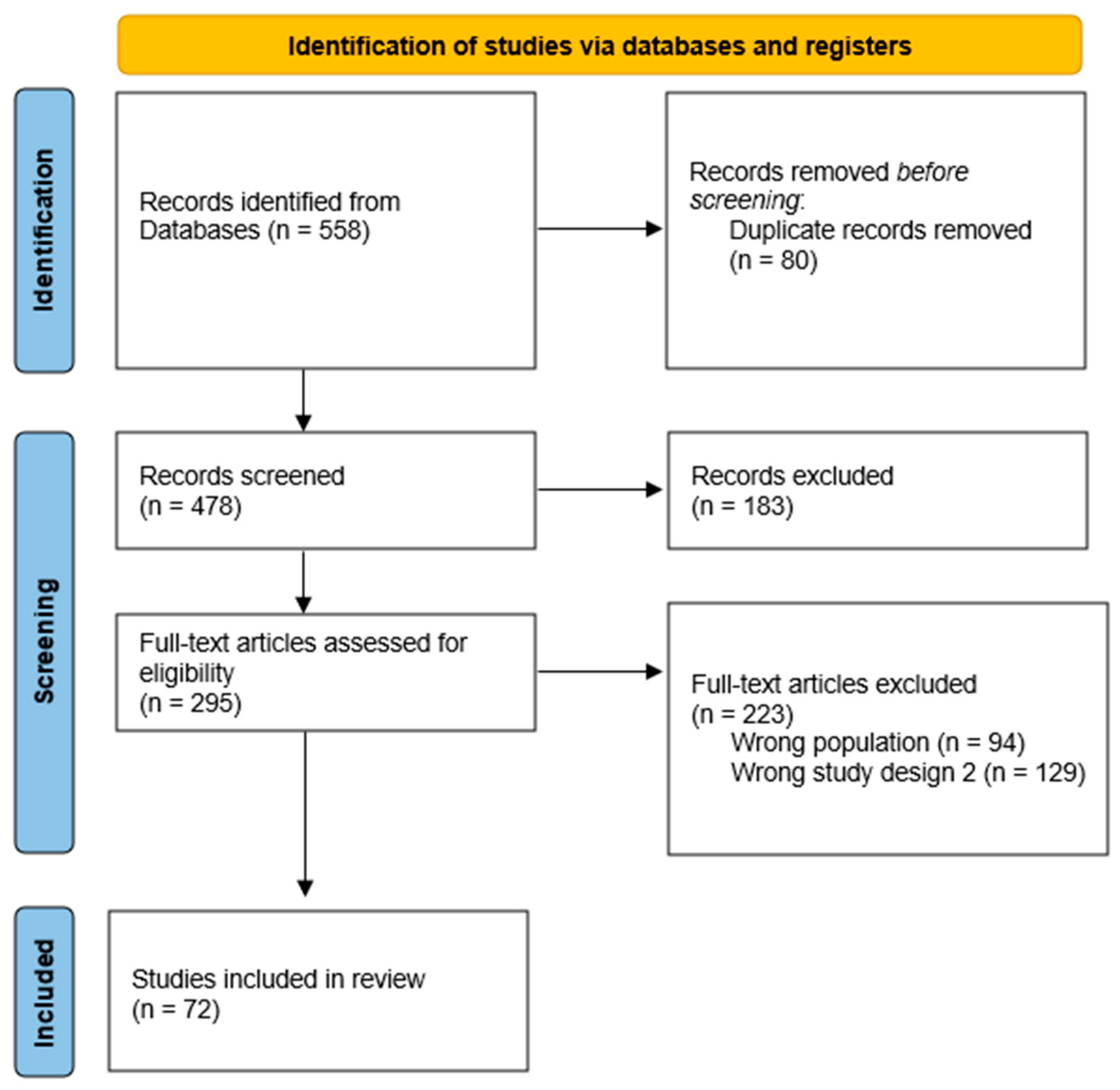 Nutrients 16 02067 g001 Nutrients 16 02067 g001