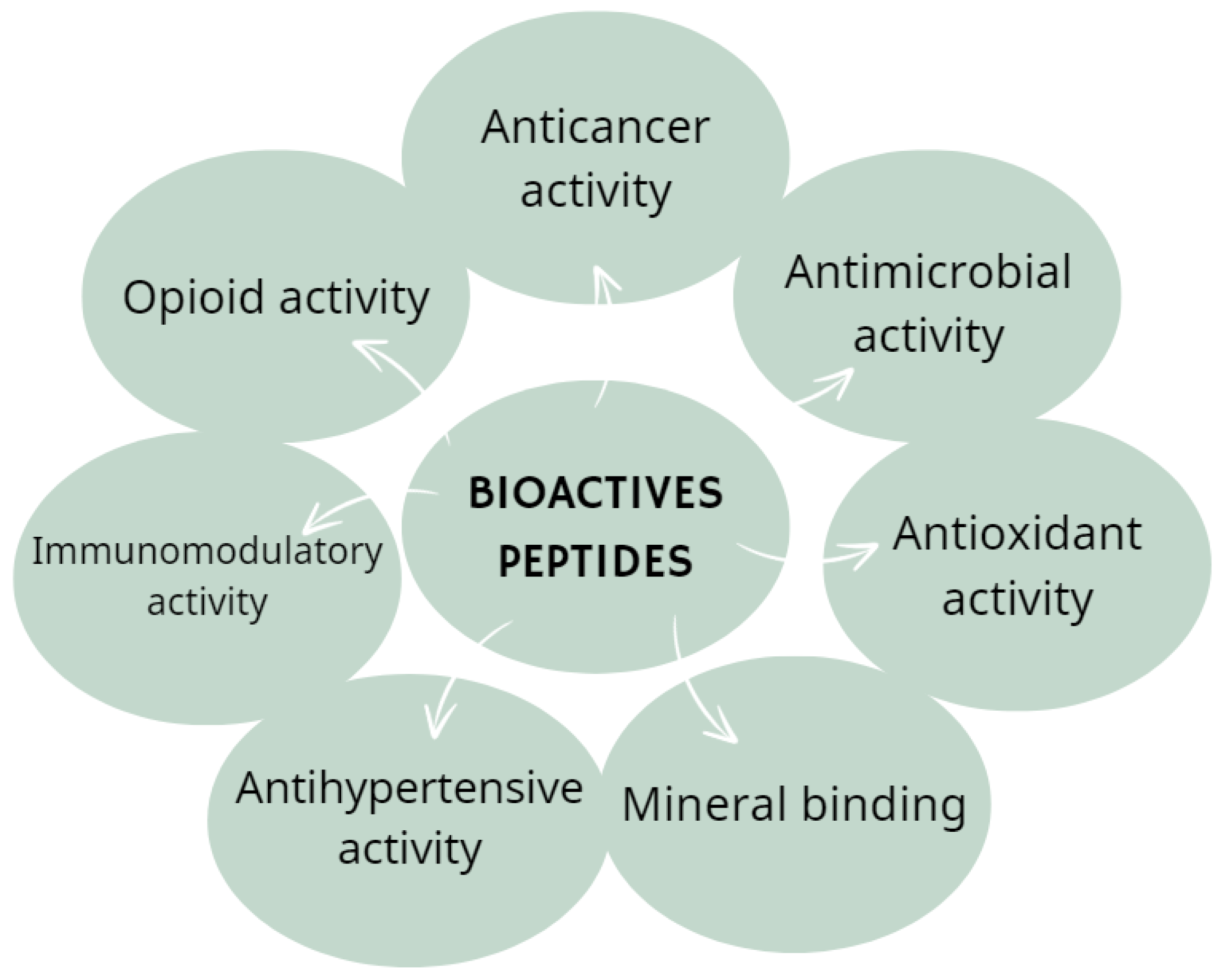 Nutrients 16 02067 g007 Nutrients 16 02067 g007