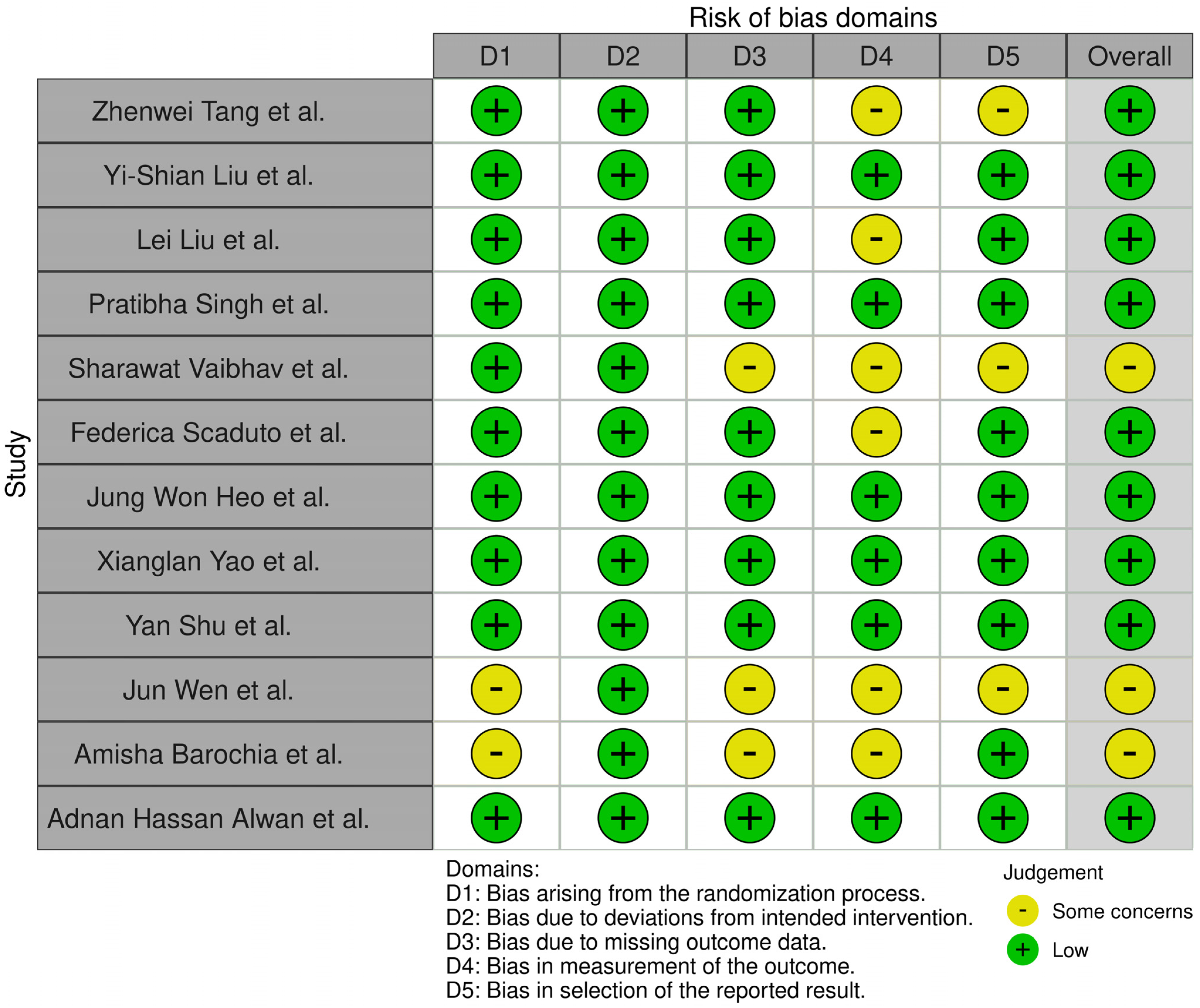 Nutrients 16 02070 g002