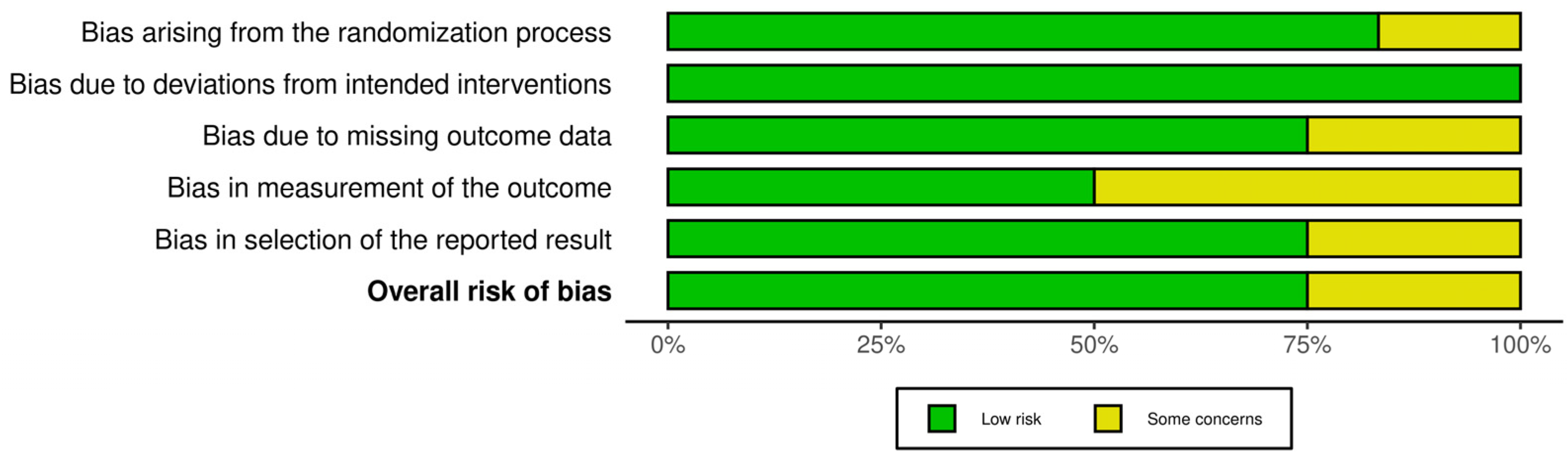 Nutrients 16 02070 g003
