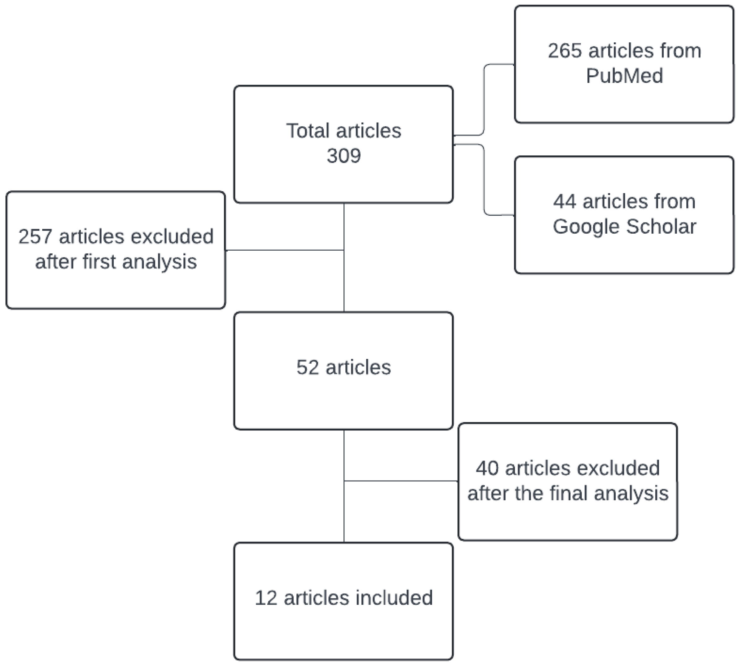 Nutrients 16 02070 g004