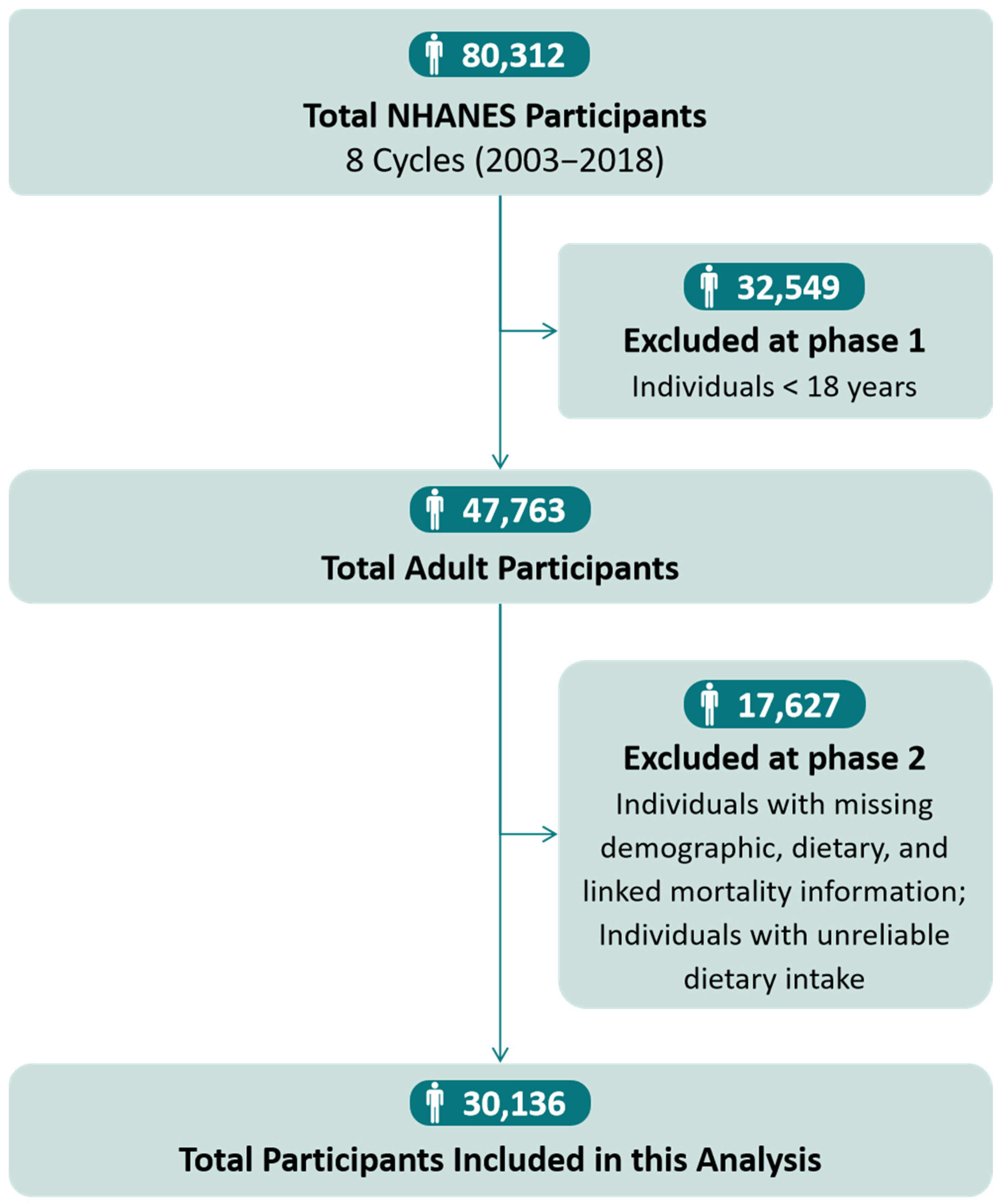 Nutrients 16 02071 g001