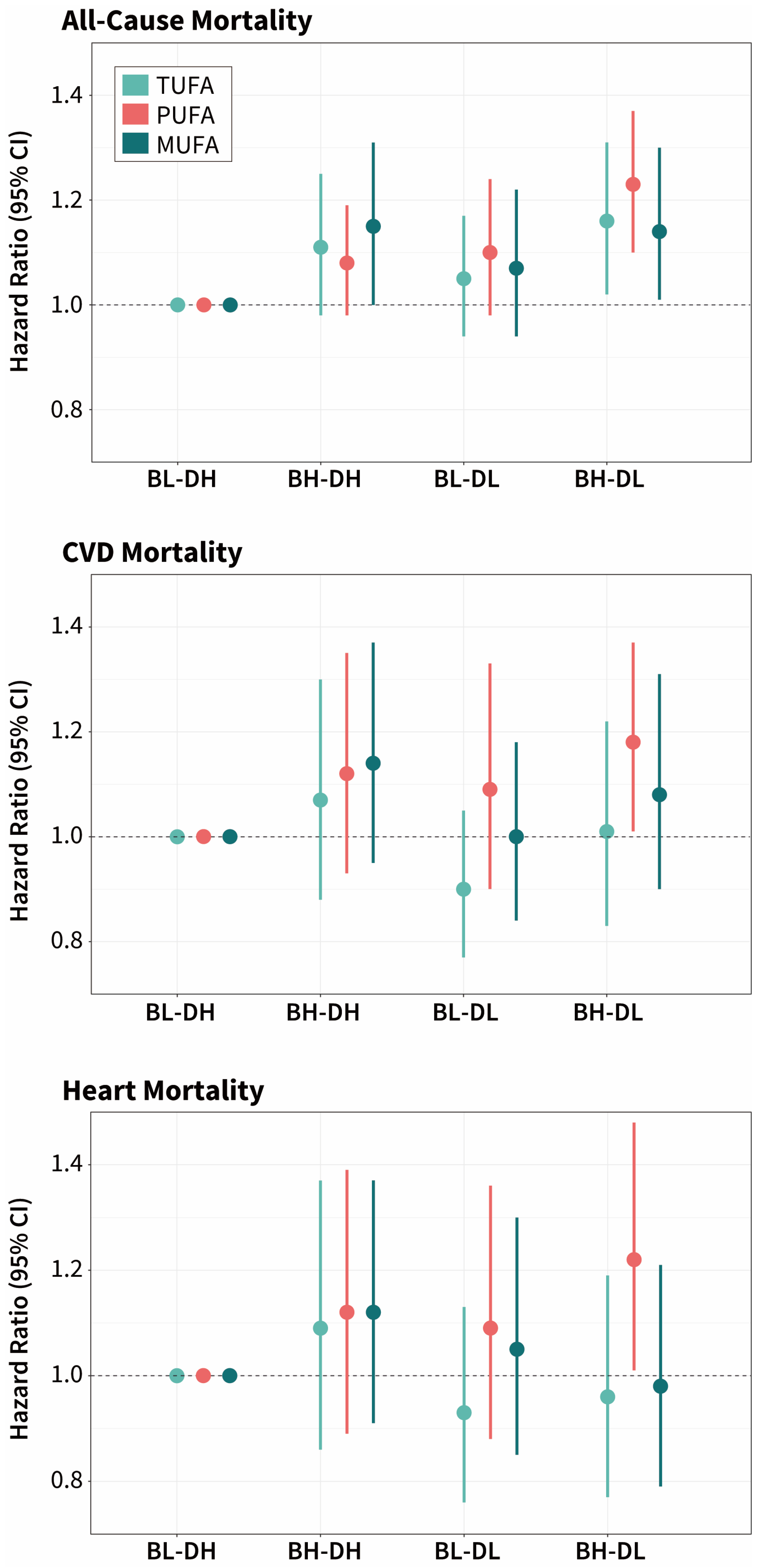 Nutrients 16 02071 g005