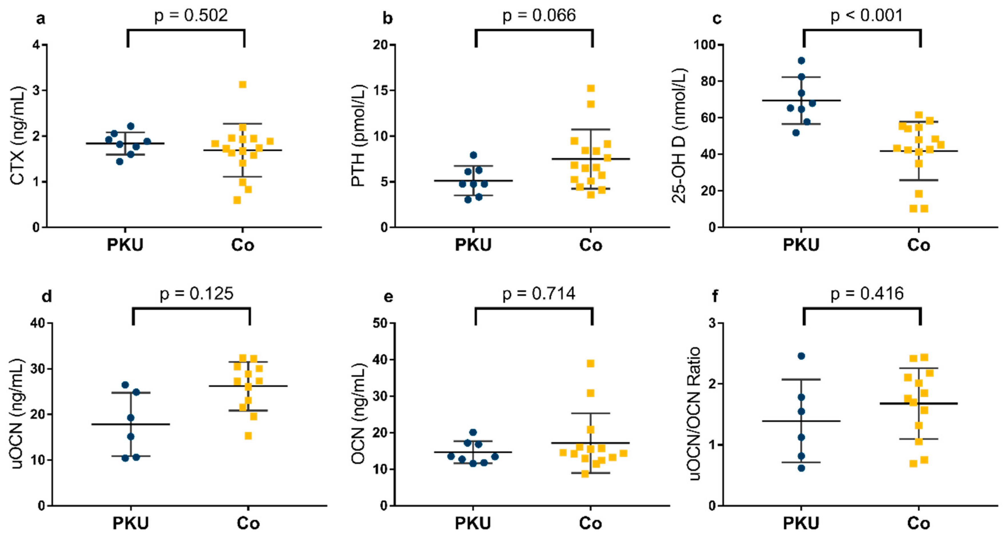 Nutrients 16 02072 g003