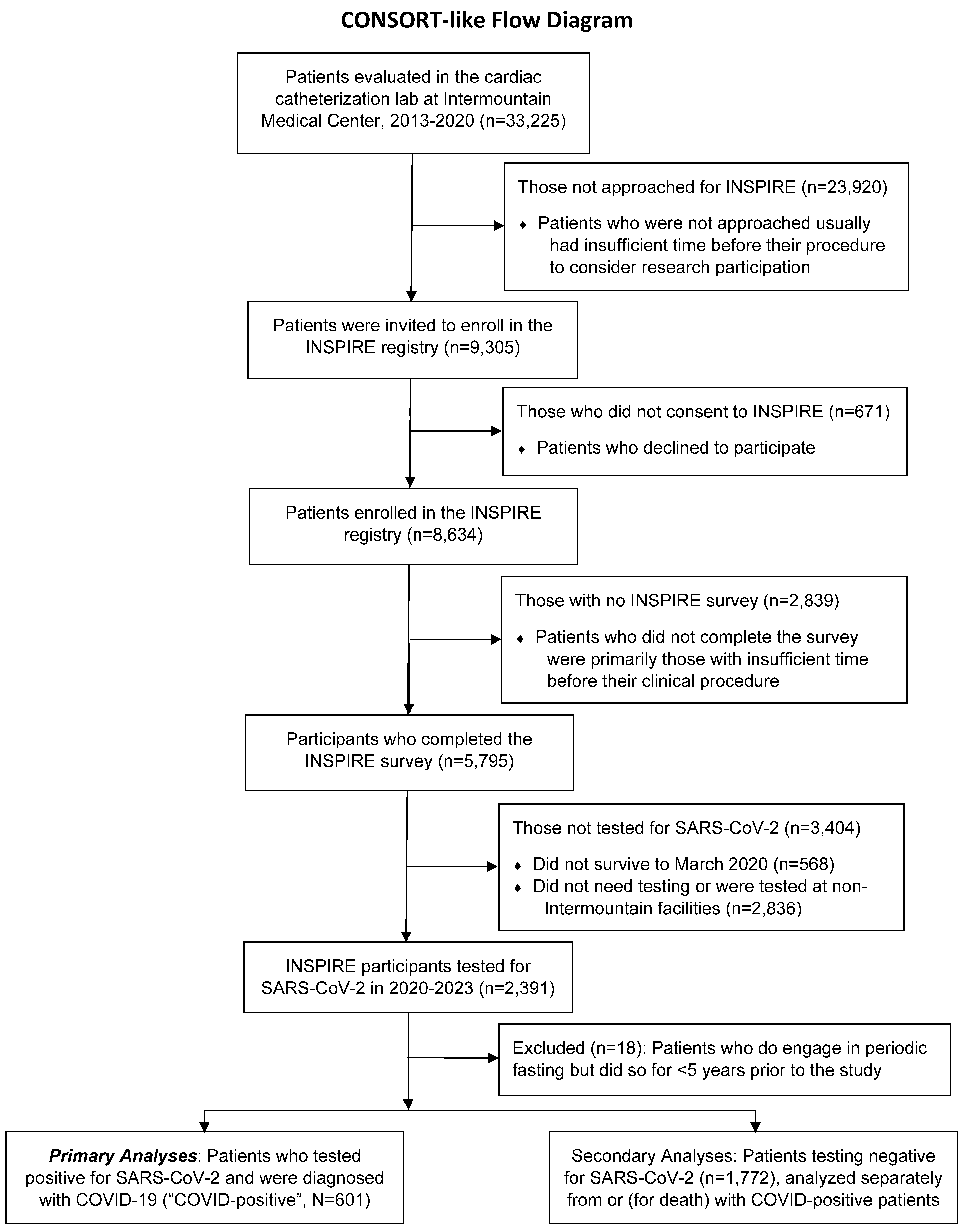 Nutrients 16 02075 g001