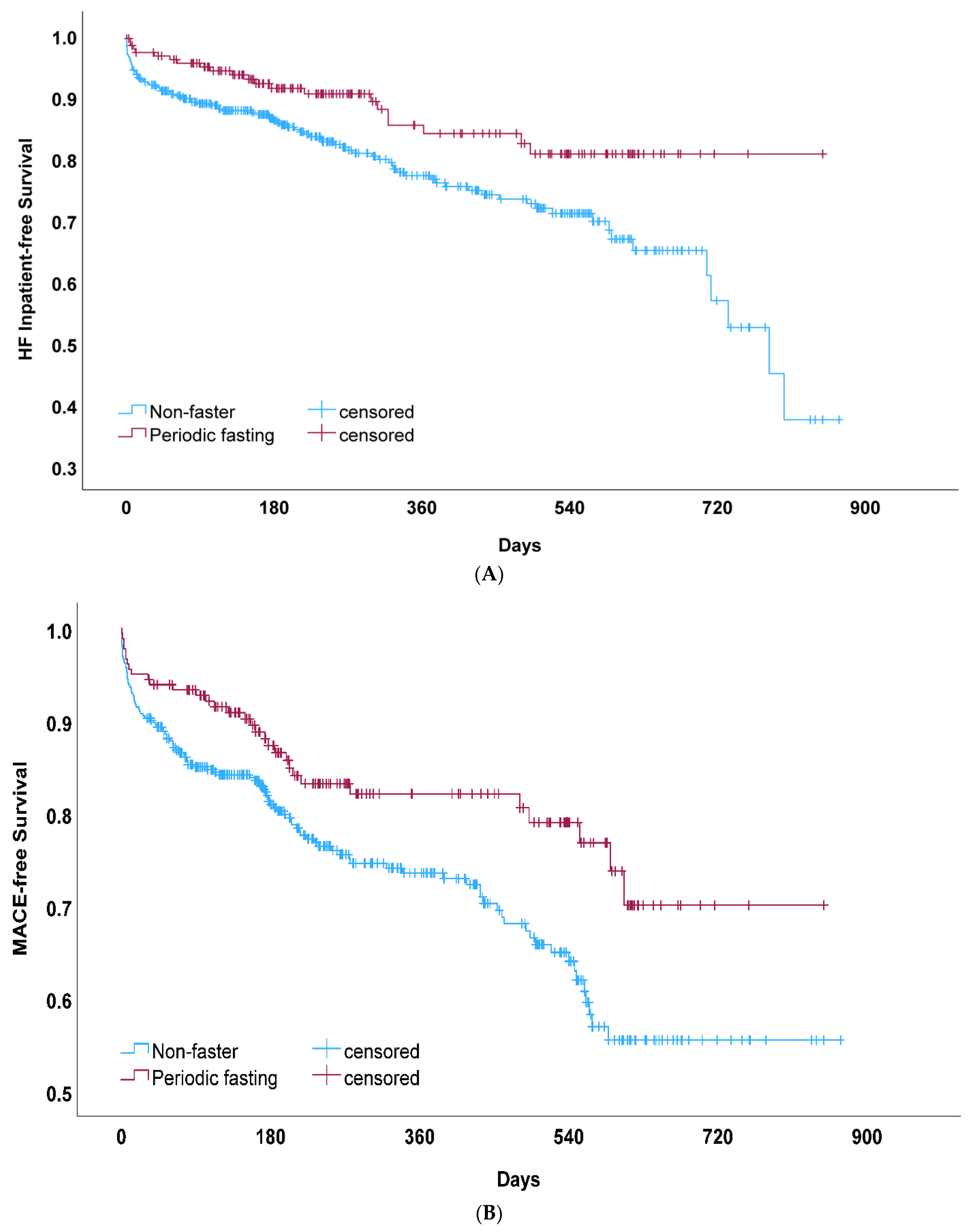 Nutrients 16 02075 g002
