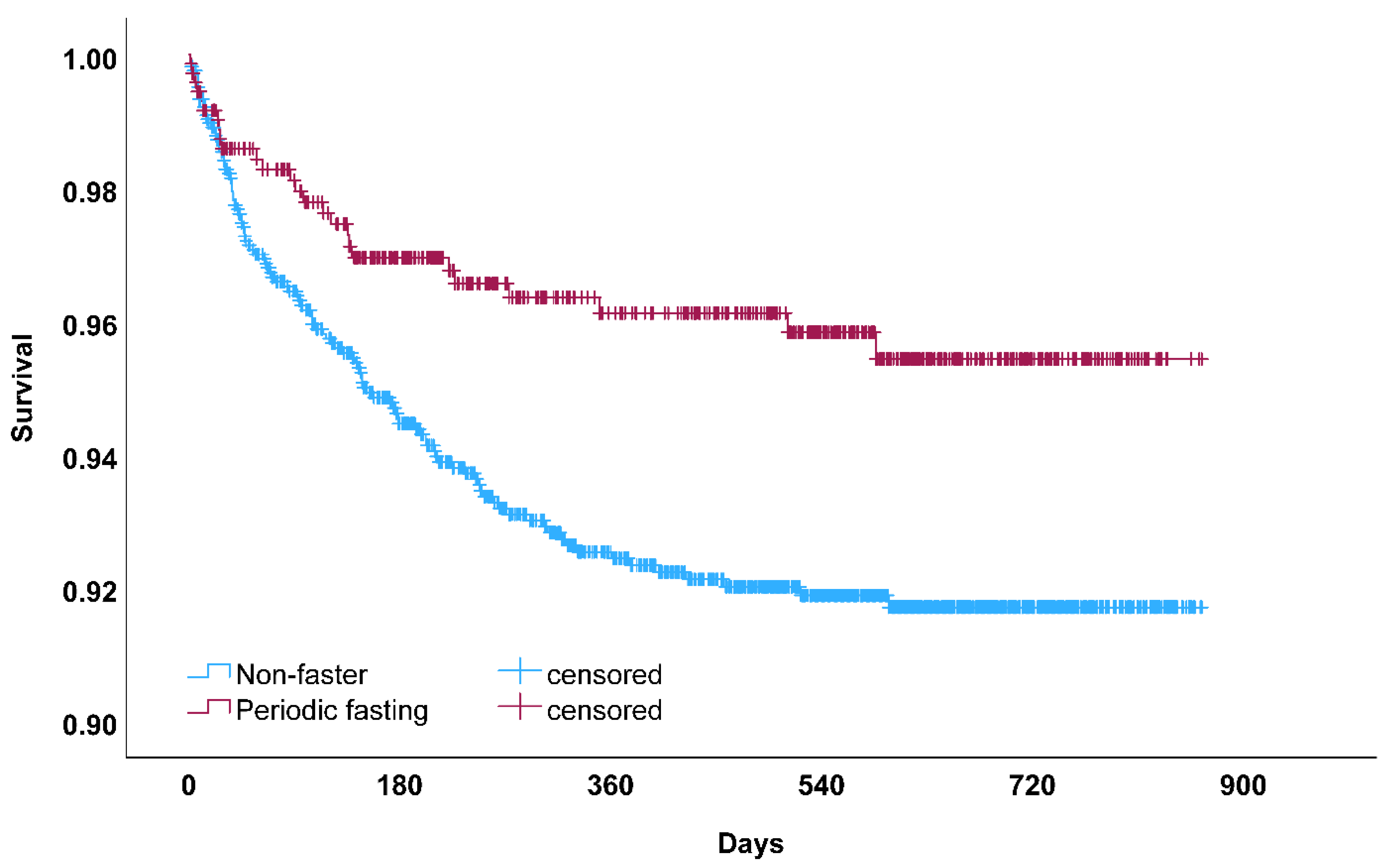 Nutrients 16 02075 g003