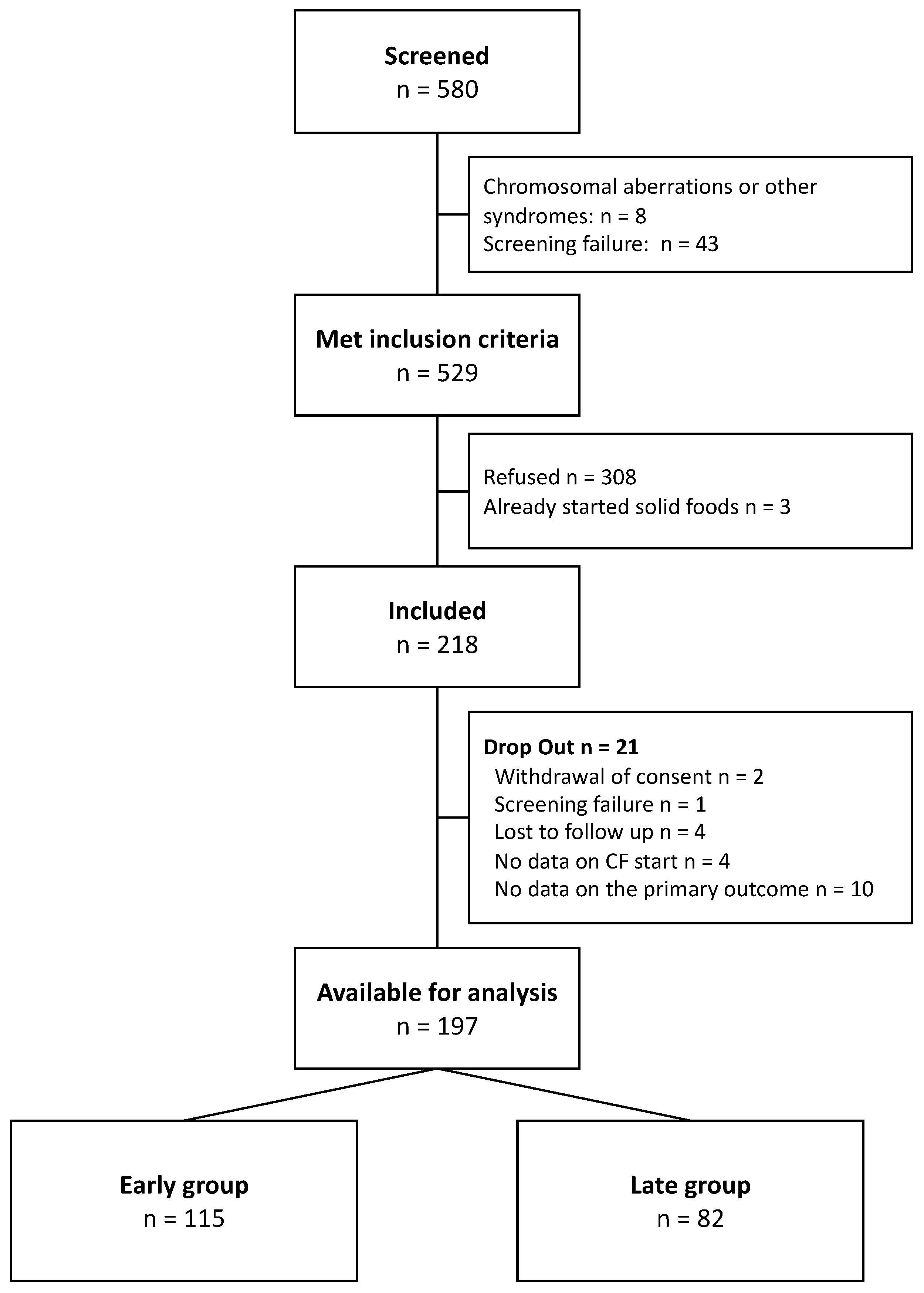 Nutrients 16 02077 g001