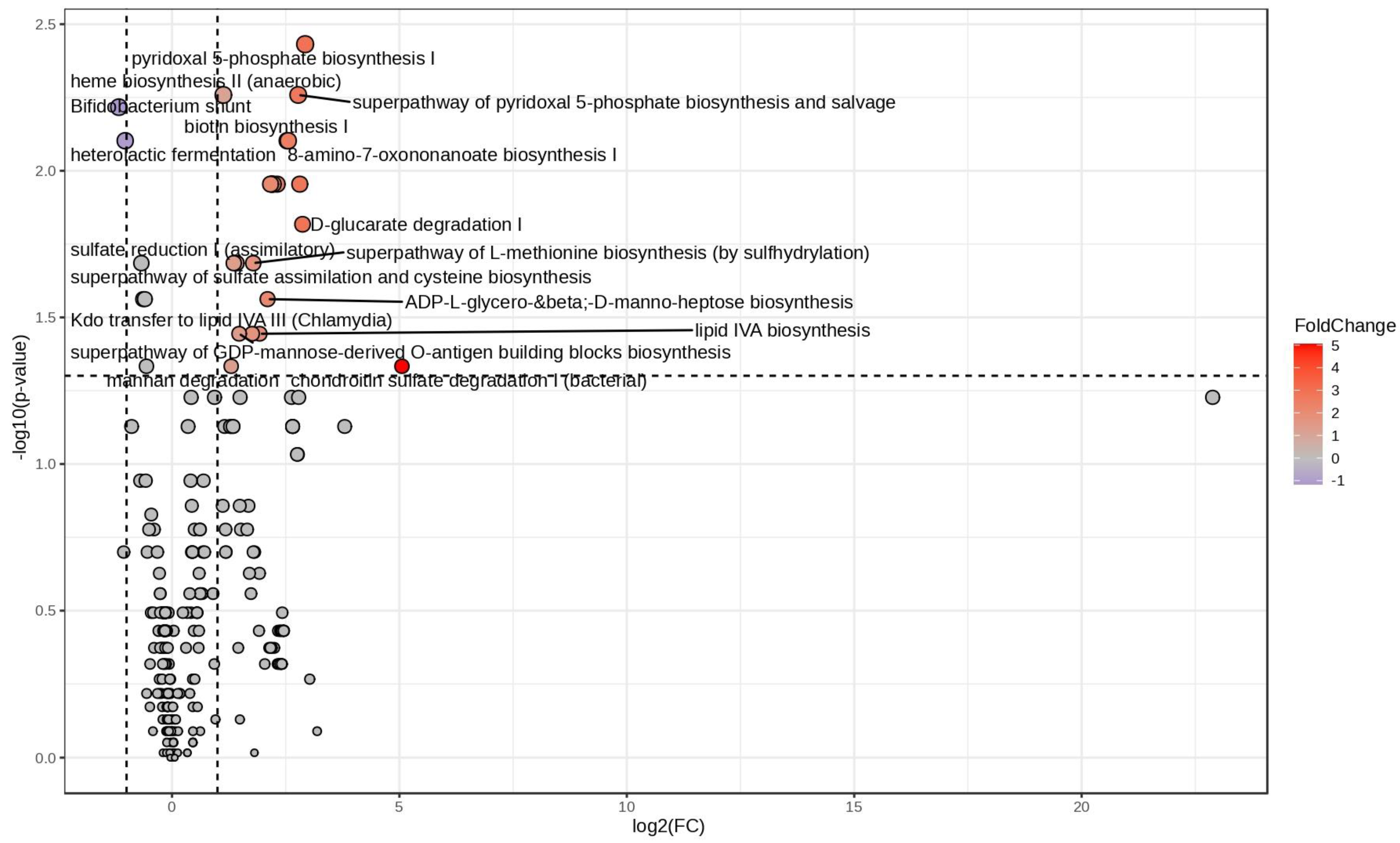 Nutrients 16 02079 g003