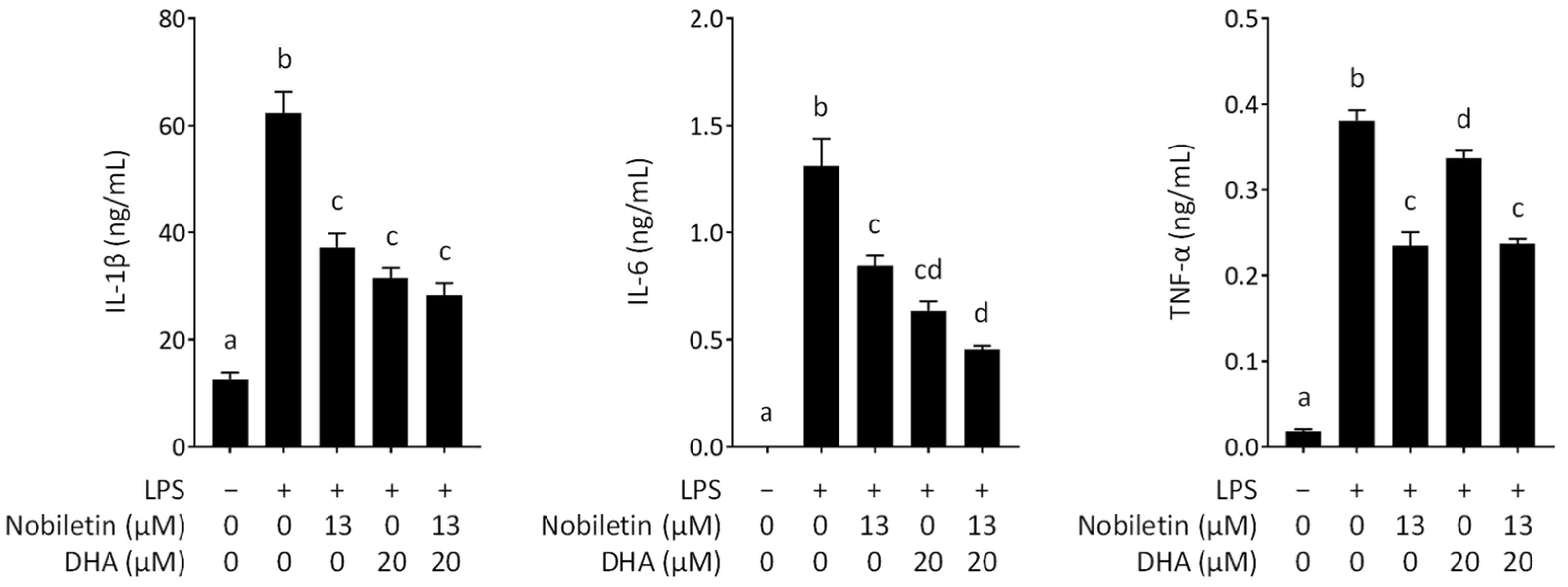 Nutrients 16 02080 g005