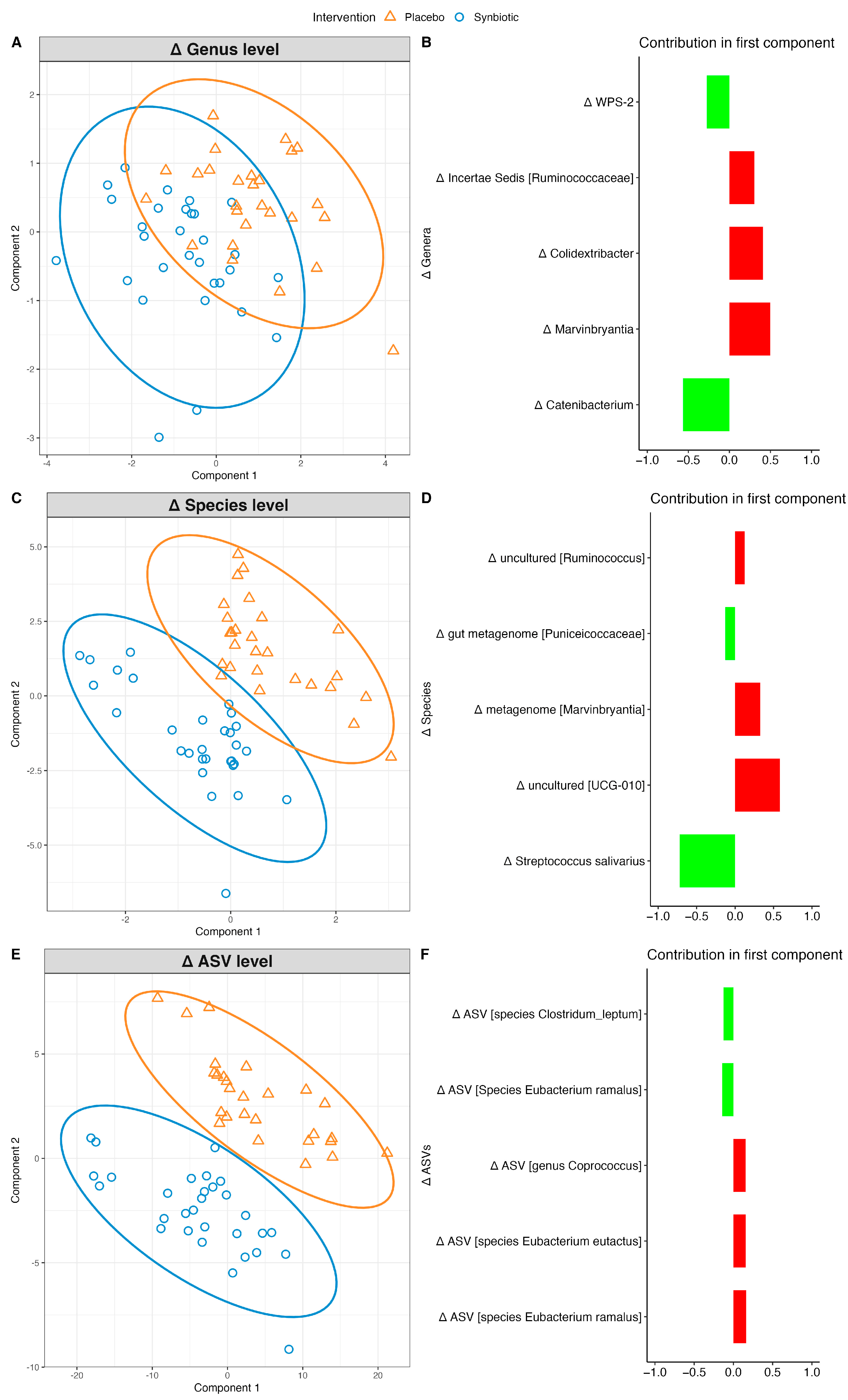 Nutrients 16 02082 g002