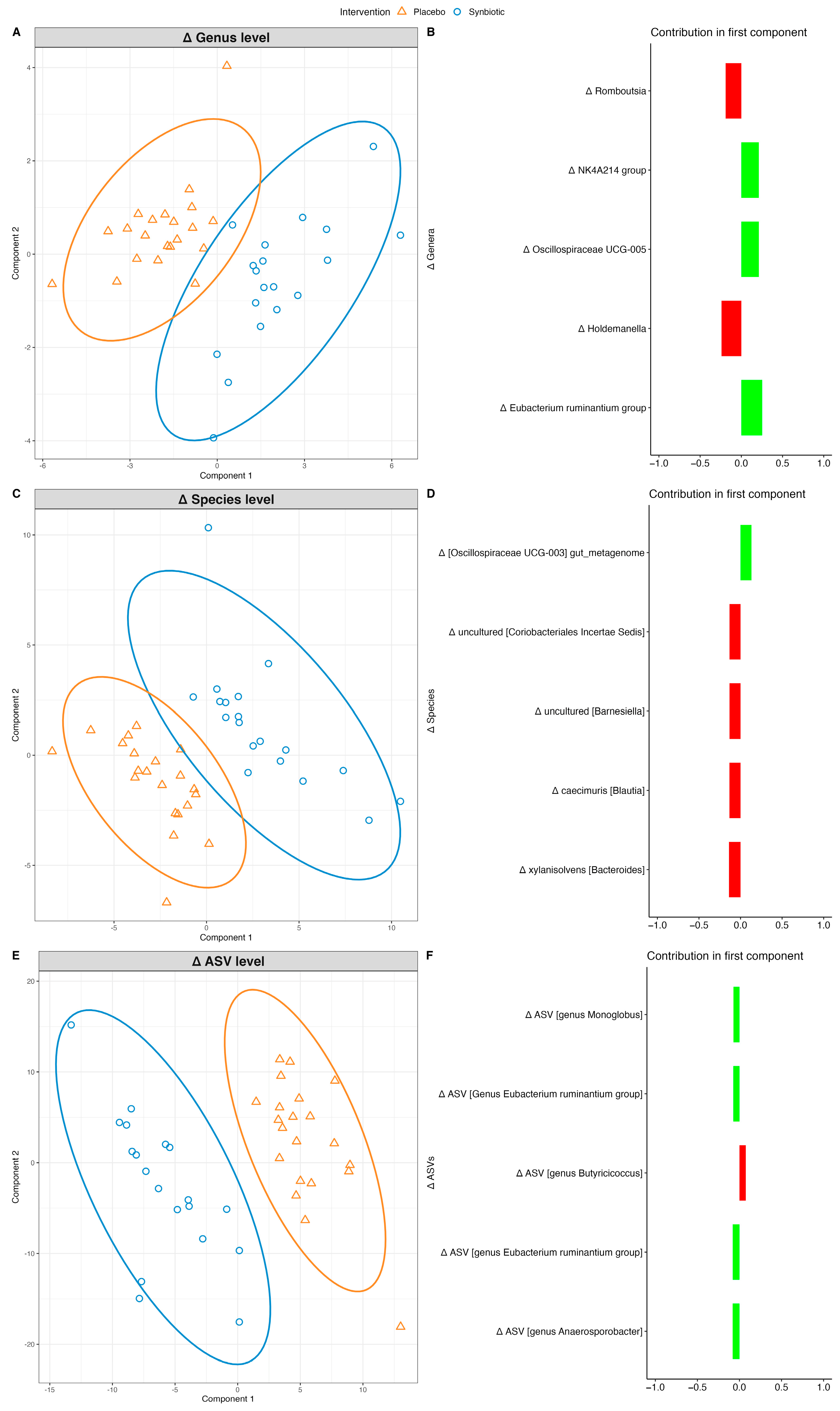 Nutrients 16 02082 g003
