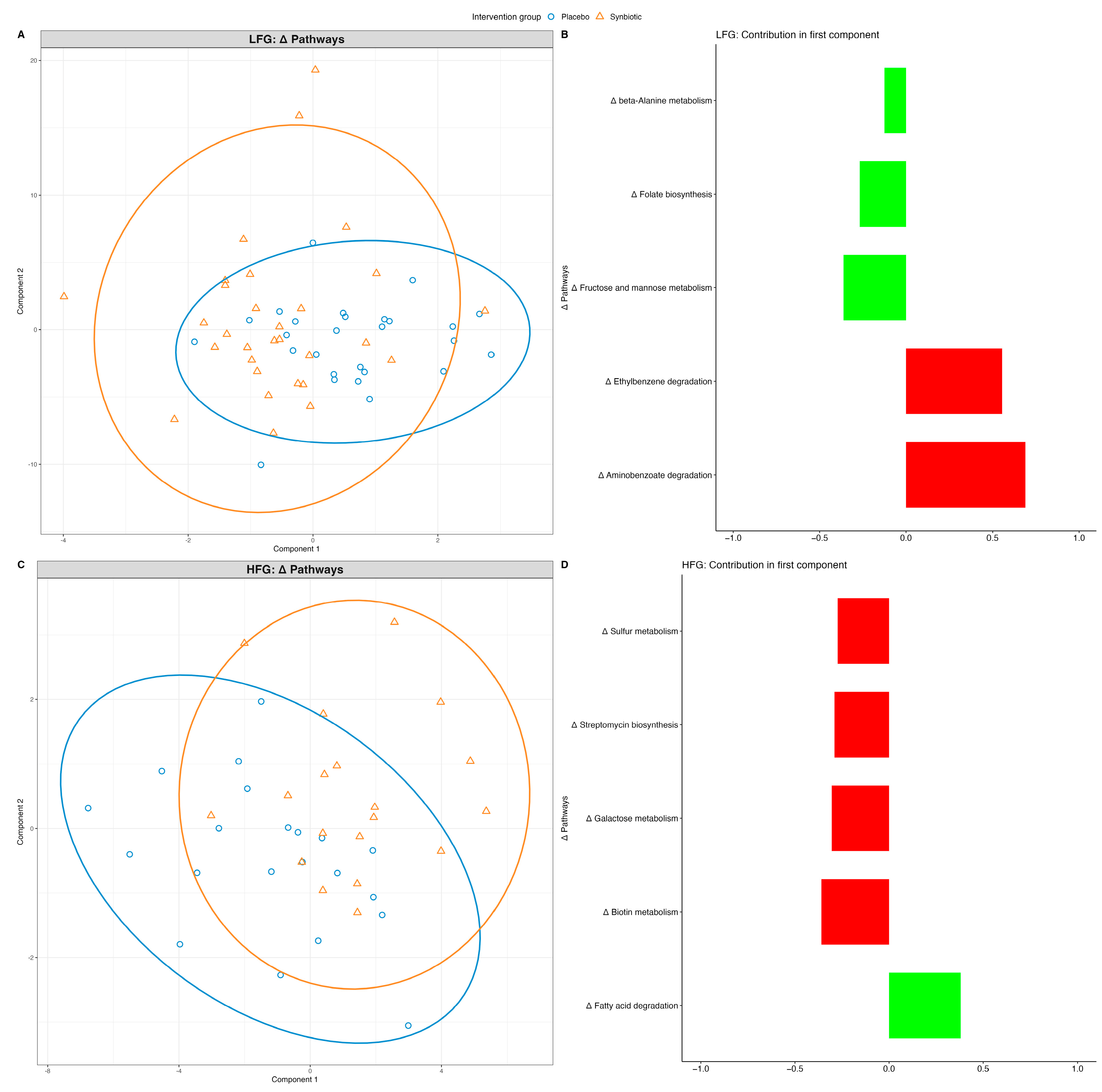 Nutrients 16 02082 g004
