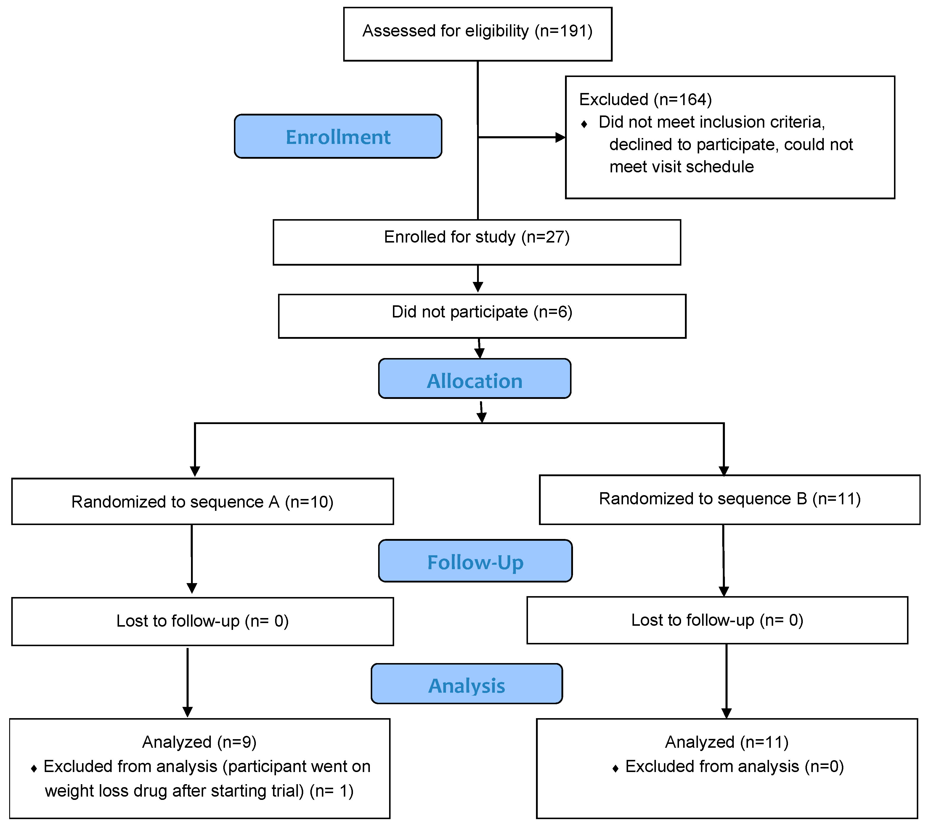 Nutrients 16 02084 g001