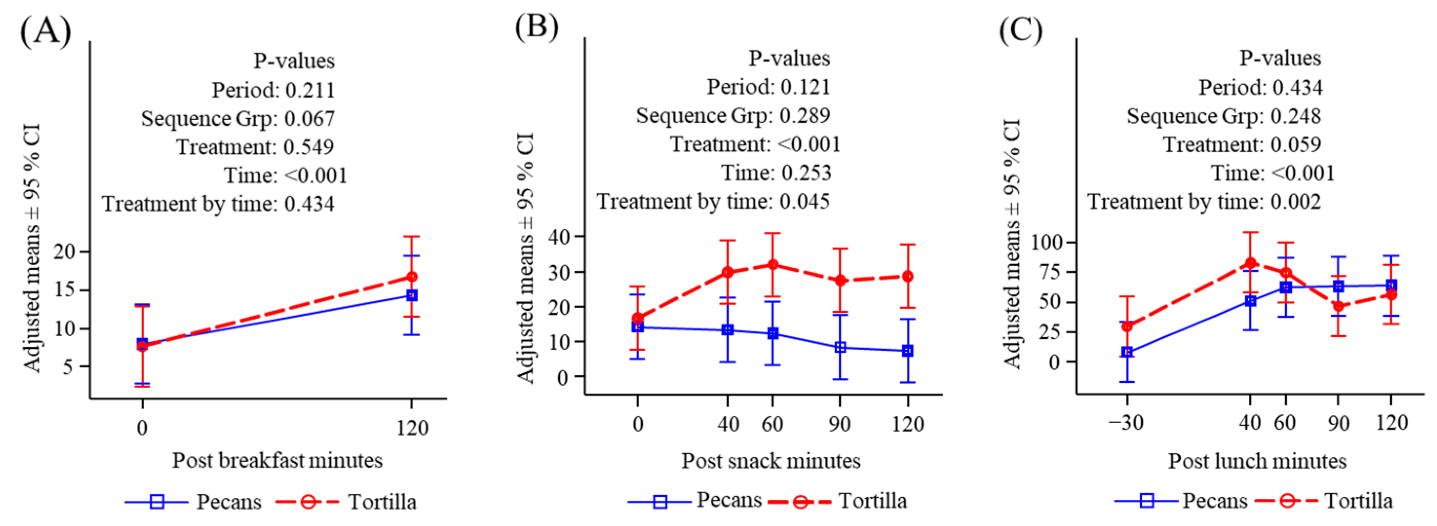 Nutrients 16 02084 g004