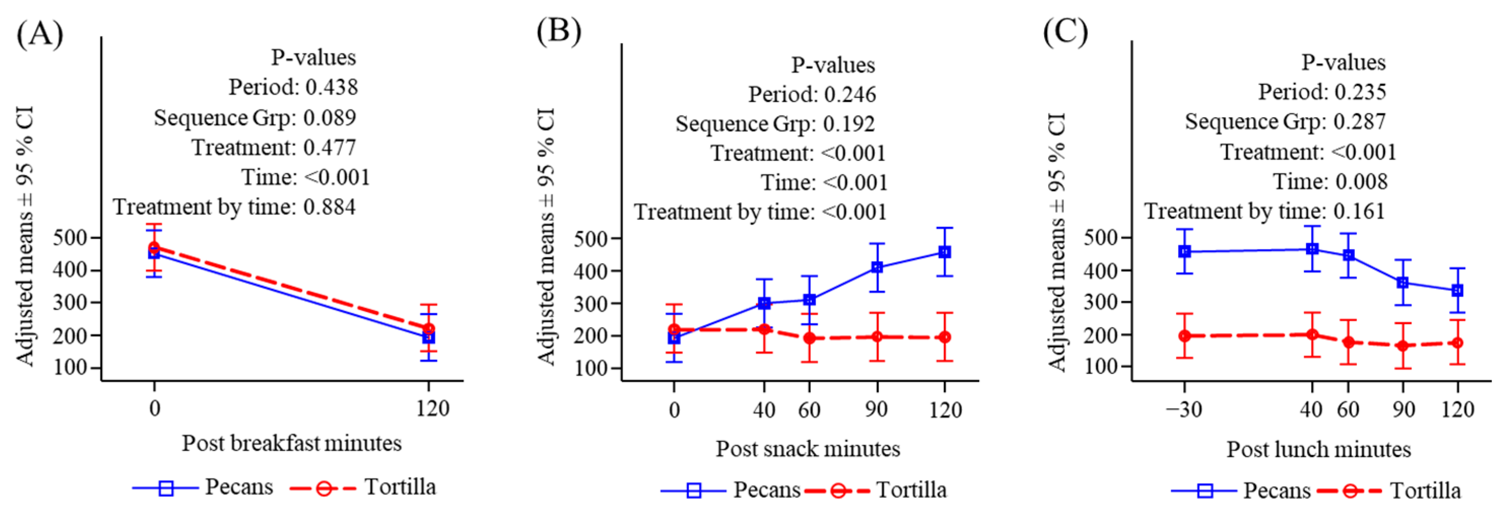 Nutrients 16 02084 g005