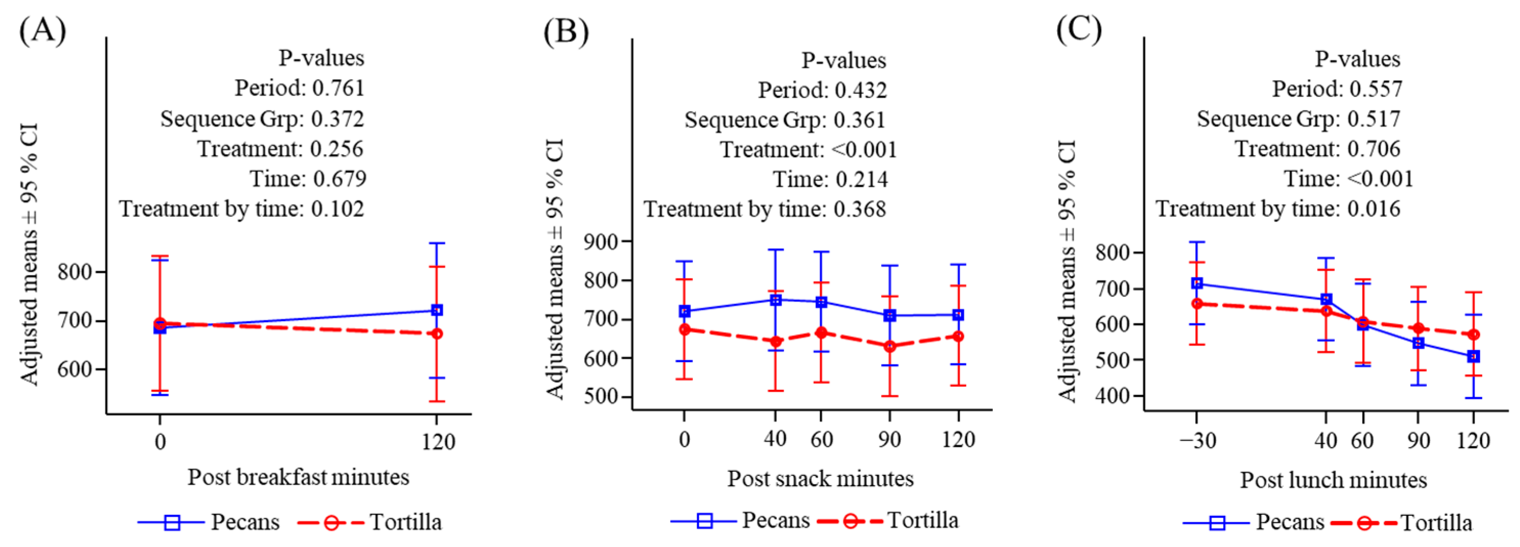 Nutrients 16 02084 g007