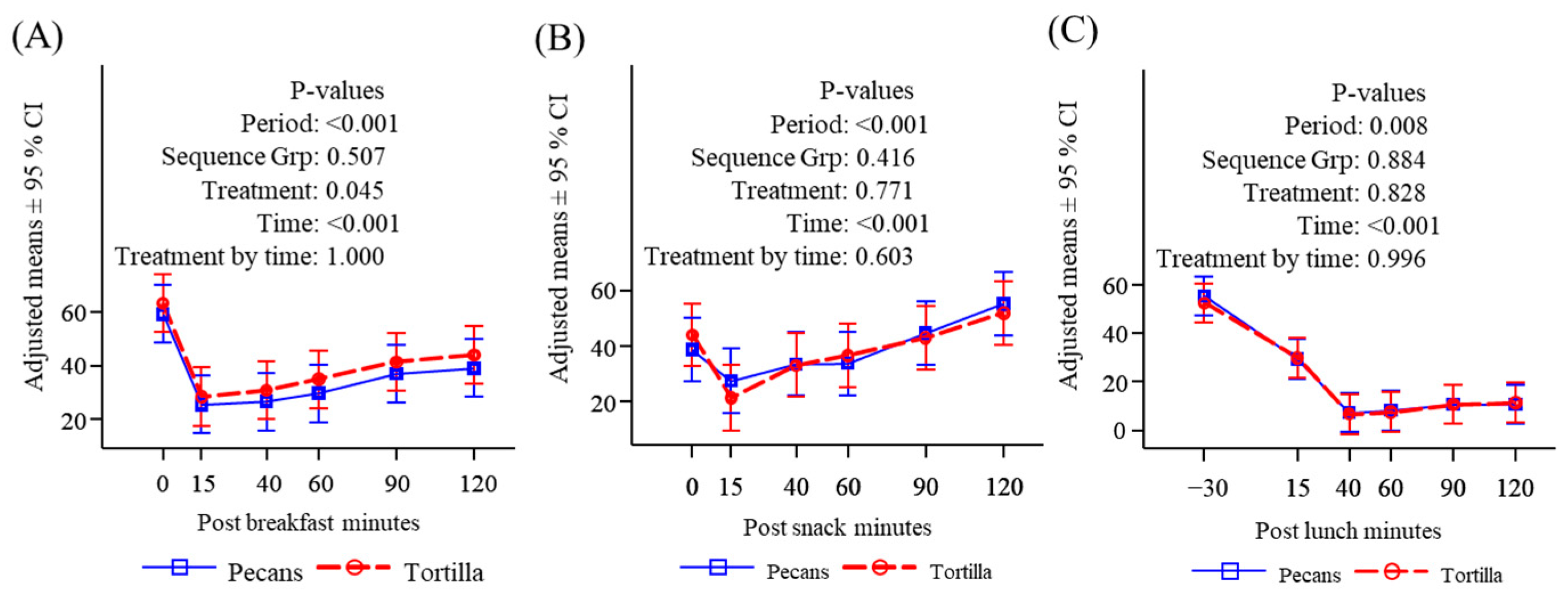 Nutrients 16 02084 g0a3