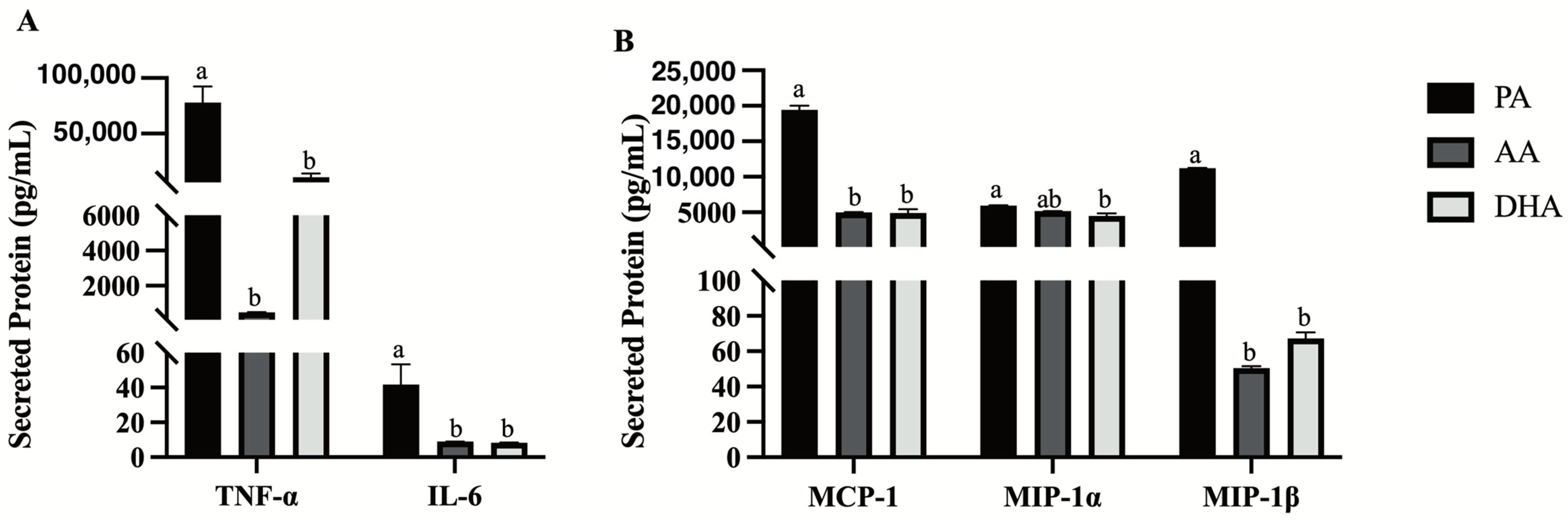 Nutrients 16 02086 g005