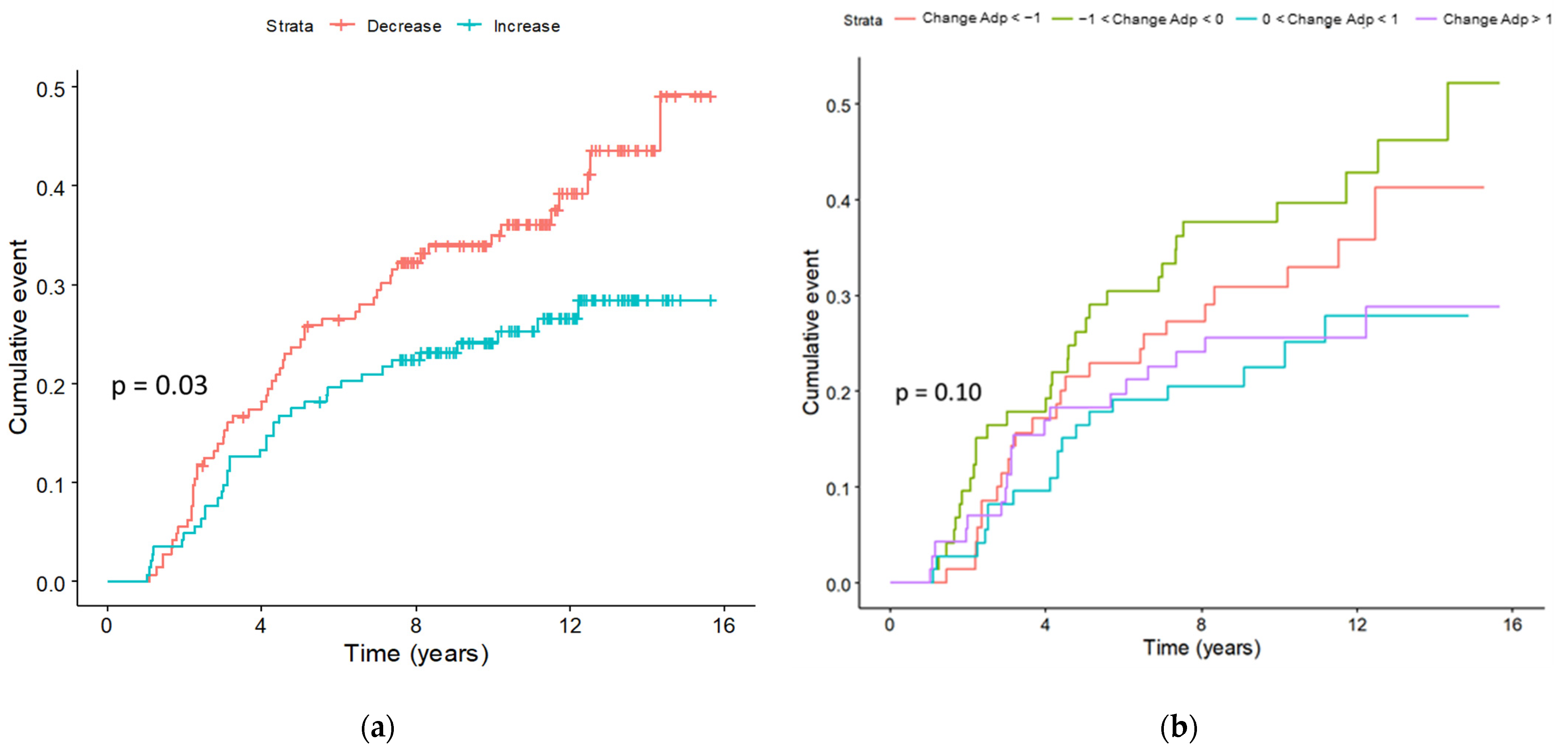 Nutrients 16 02098 g001