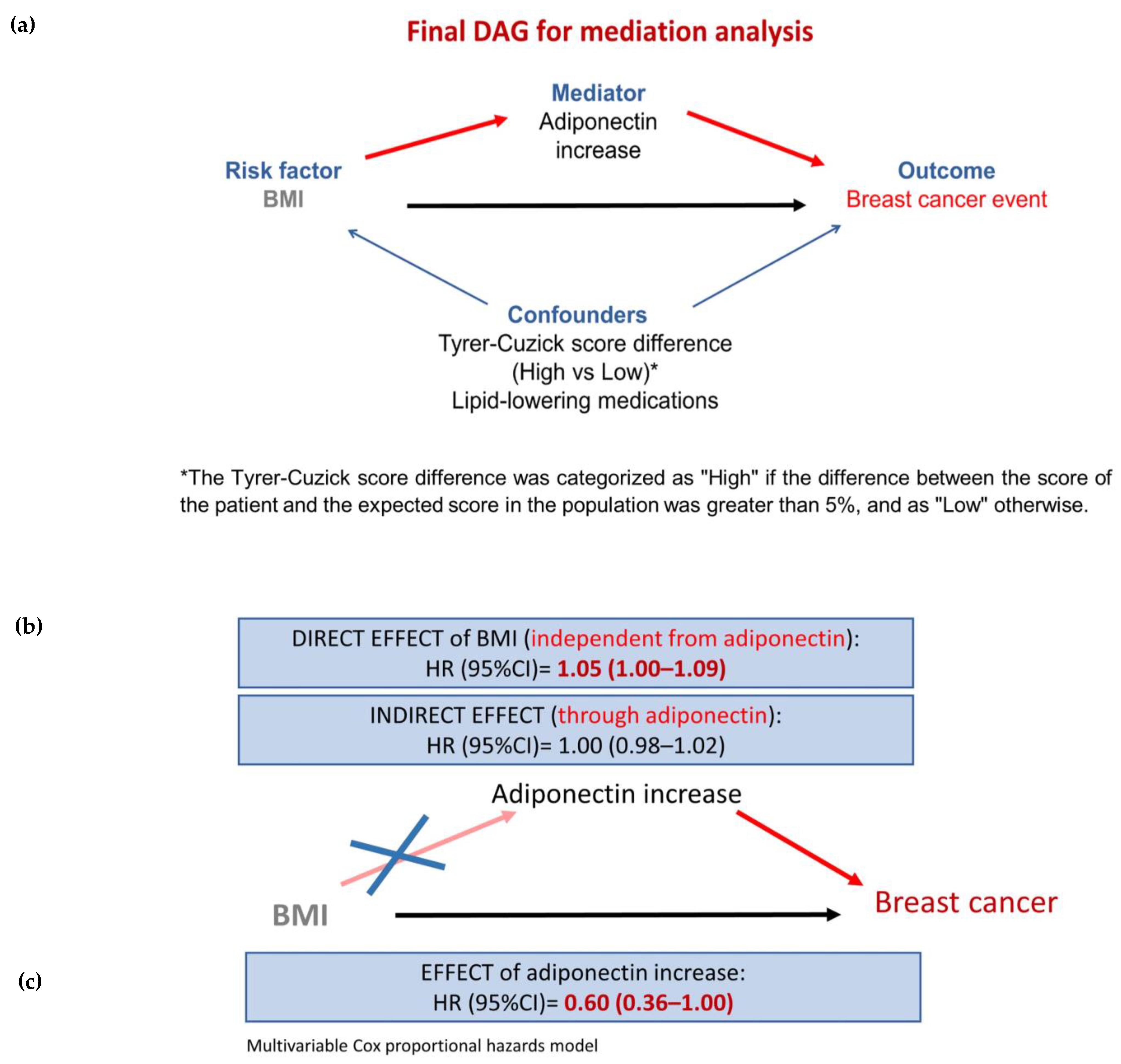 Nutrients 16 02098 g002