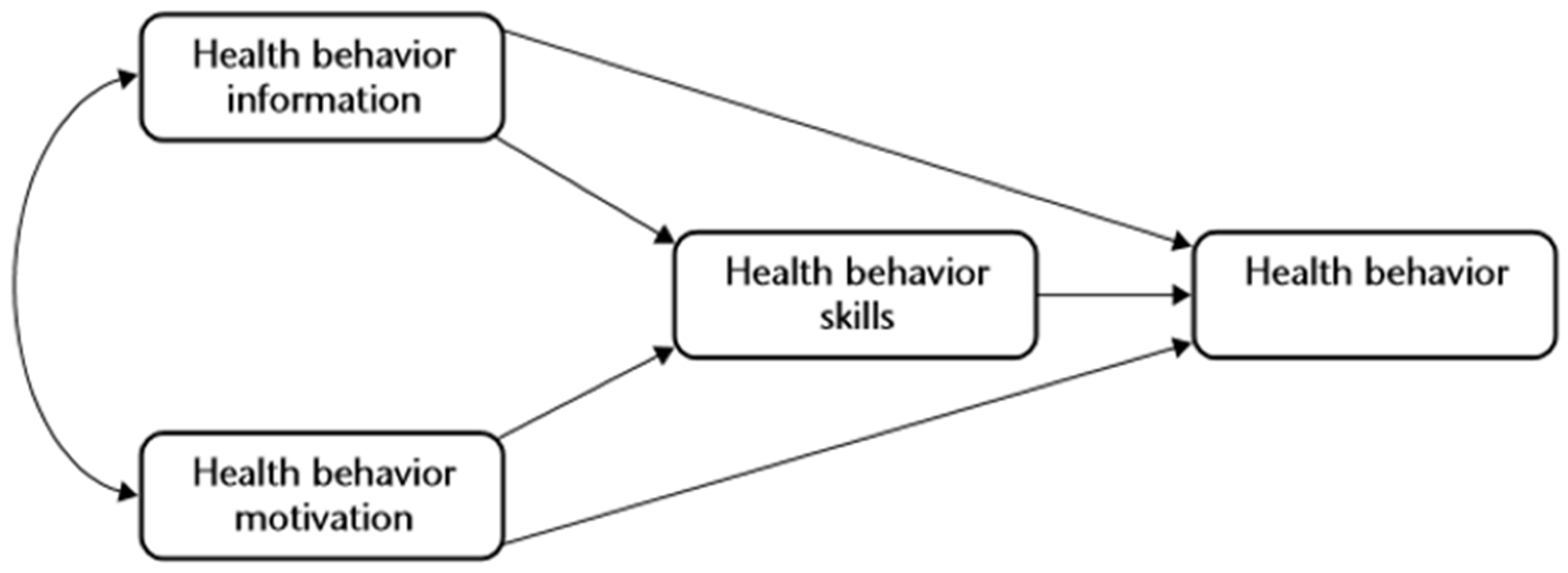 Nutrients 16 02099 g001