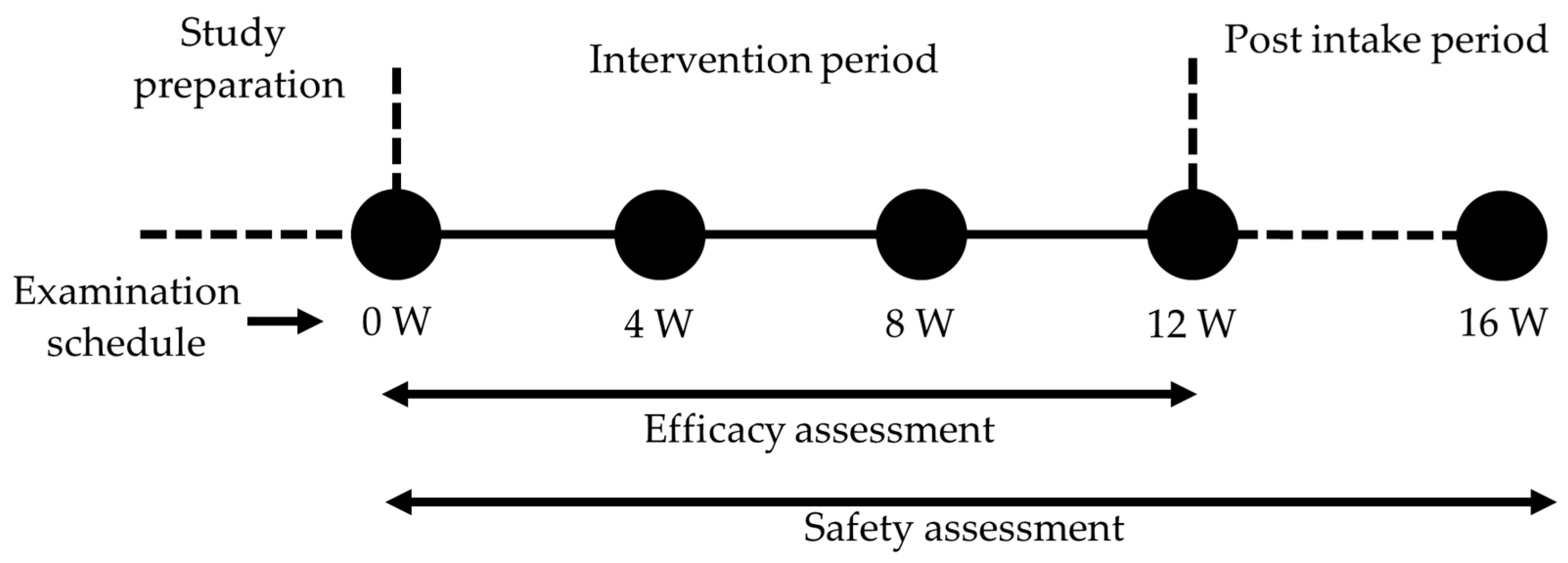 Nutrients 16 02100 g001