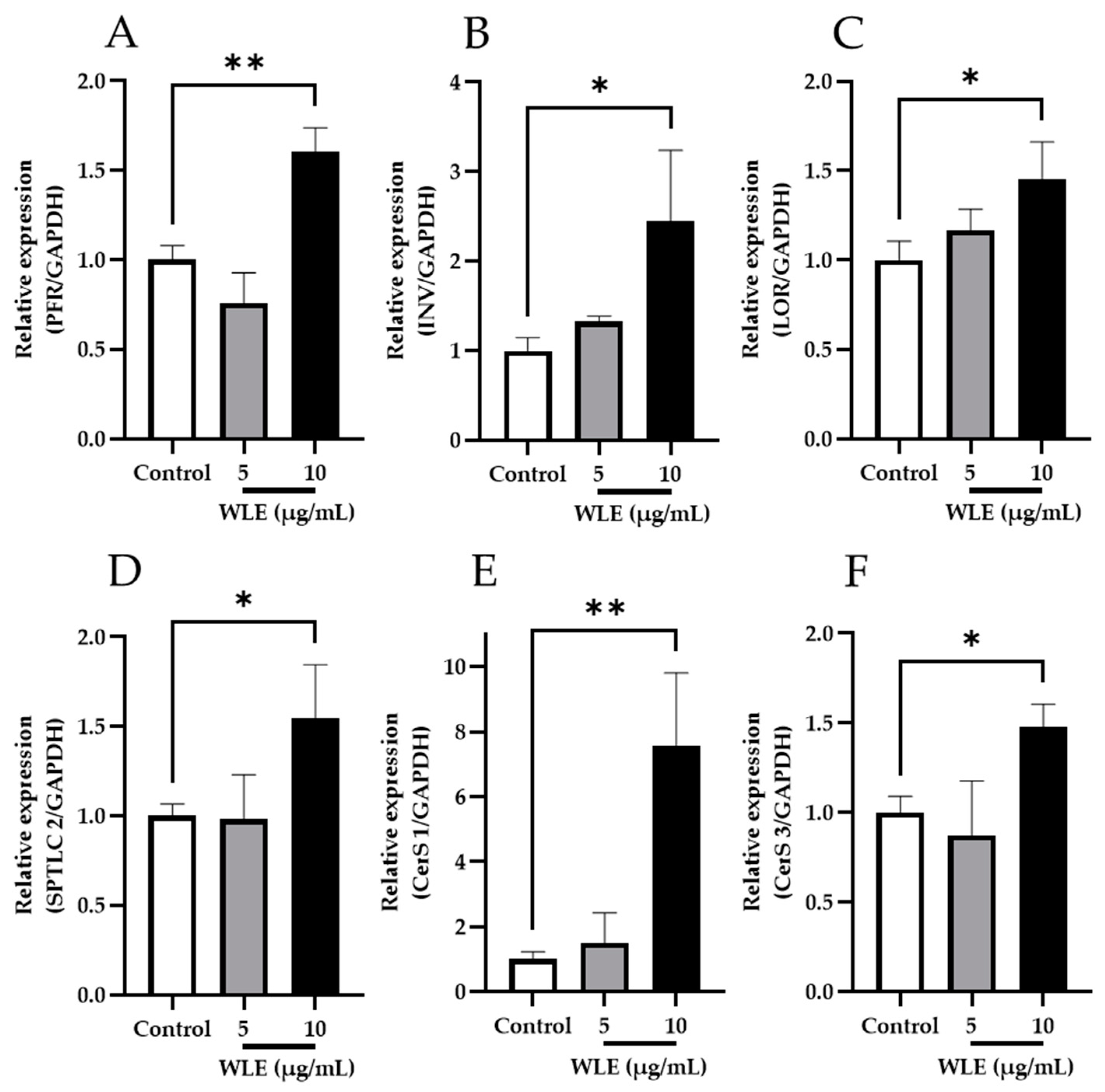 Nutrients 16 02100 g003