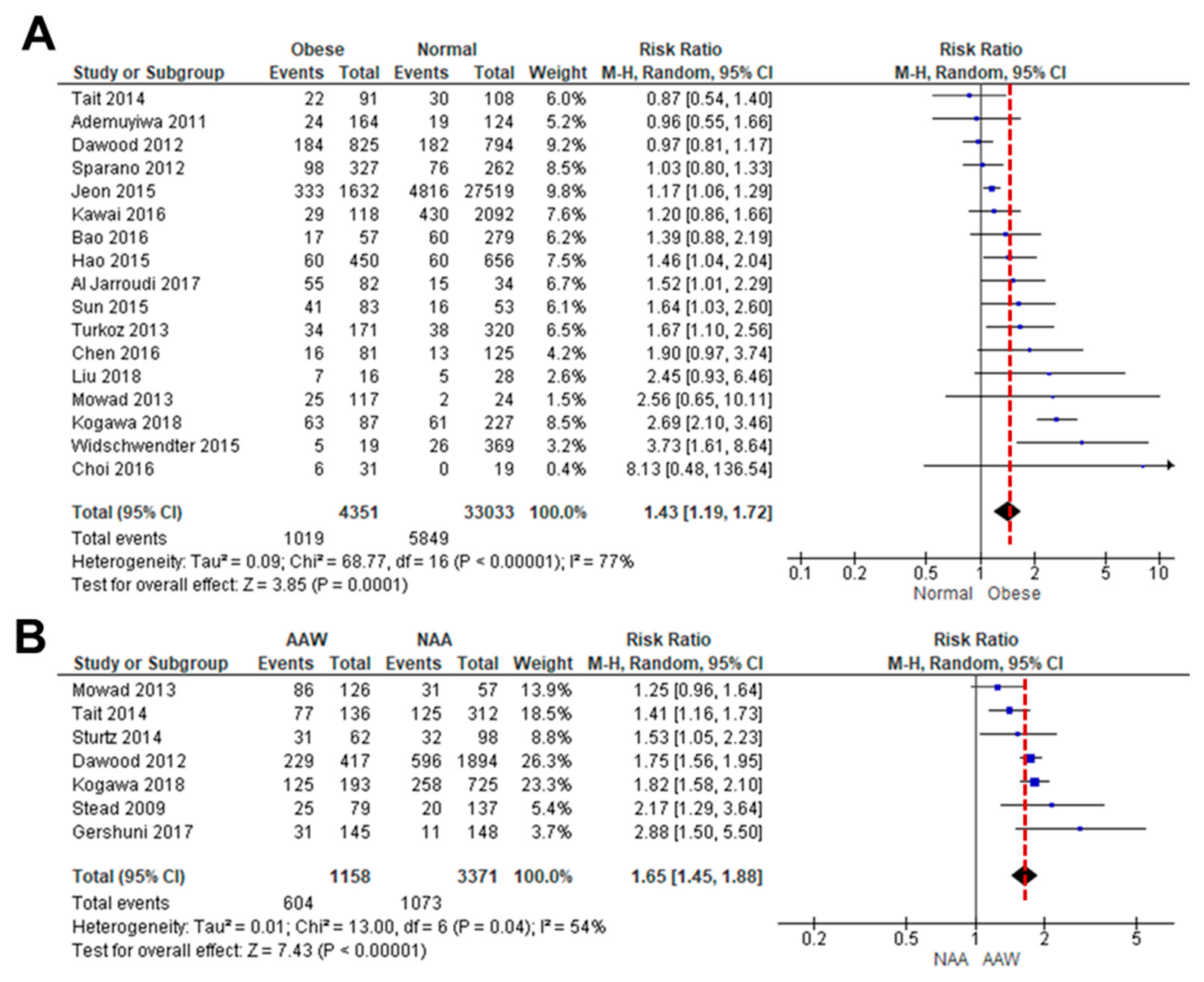 Nutrients 16 02101 g001 Nutrients 16 02101 g001
