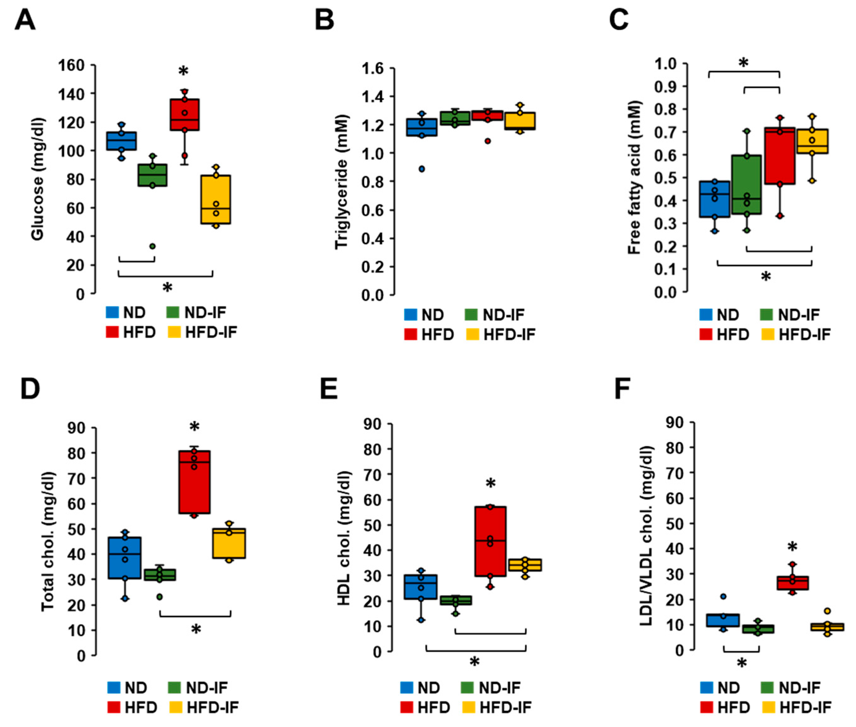 Nutrients 16 02101 g006 Nutrients 16 02101 g006