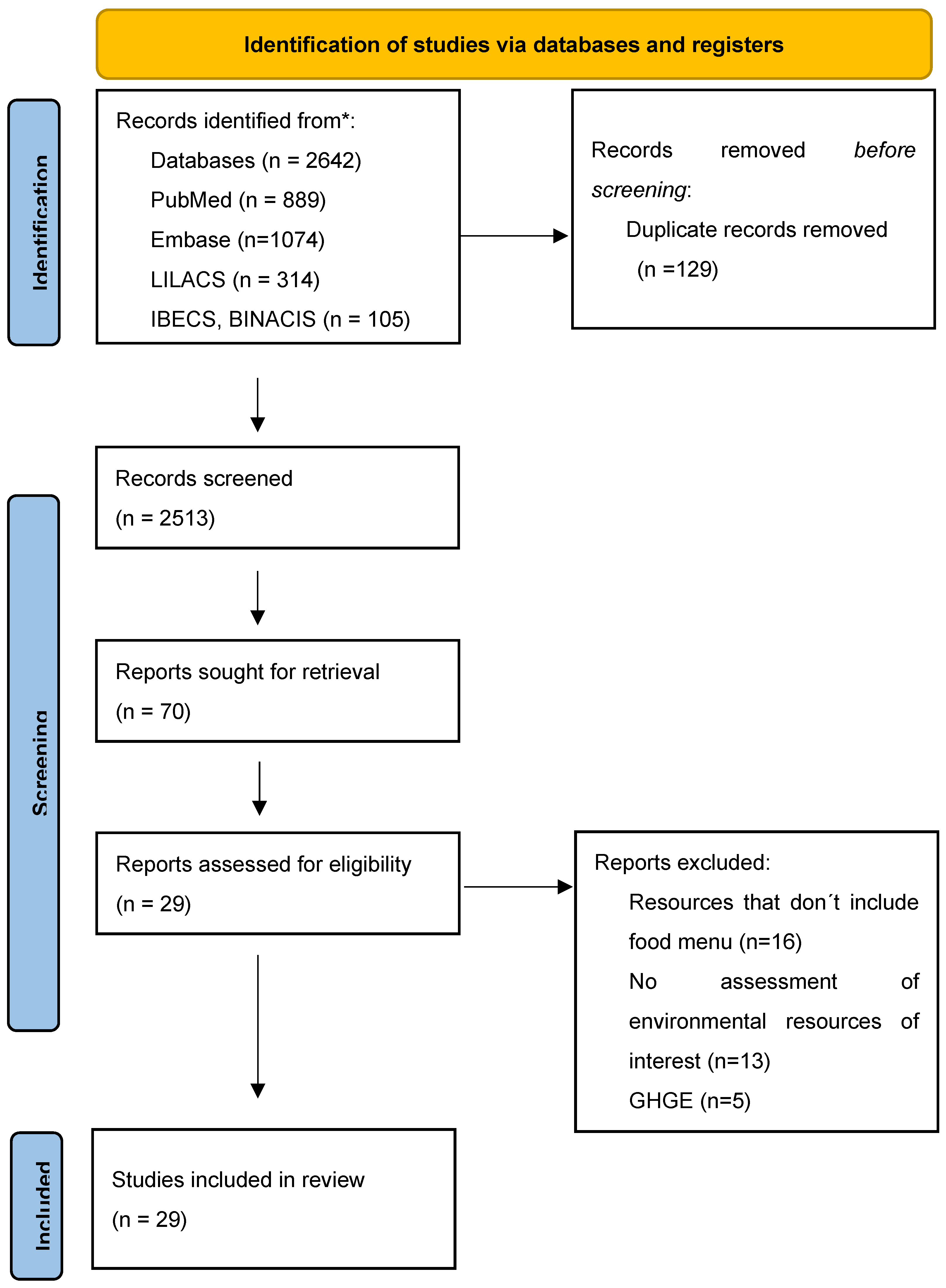 Nutrients 16 02106 g001