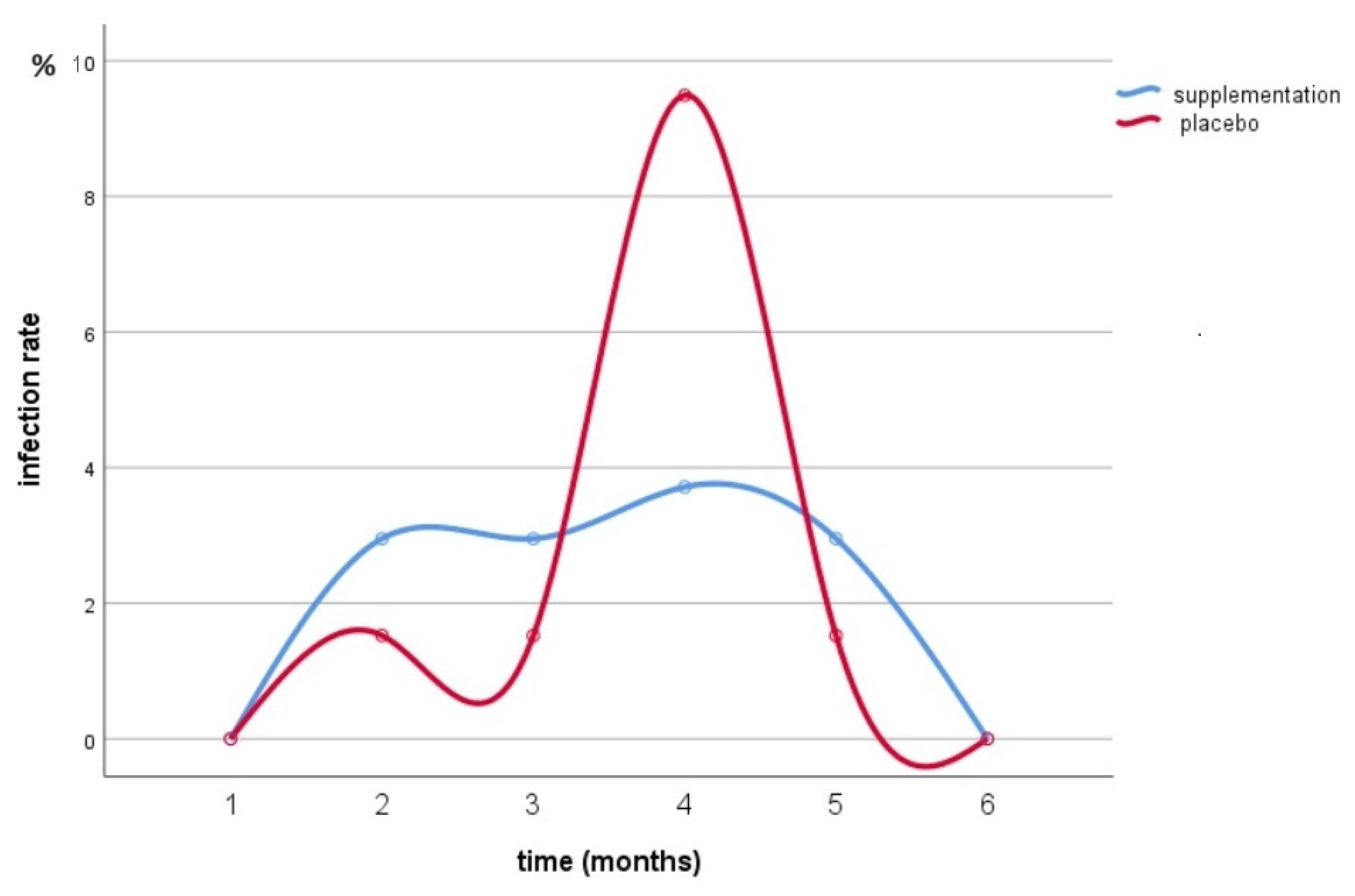 Nutrients 16 02113 g002