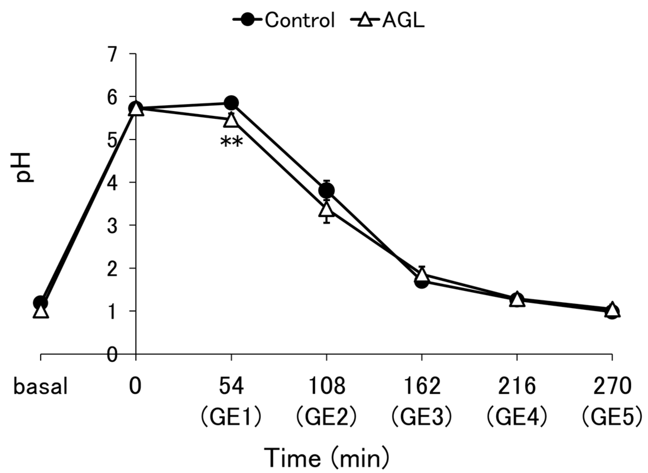 Nutrients 16 02115 g002 Nutrients 16 02115 g002
