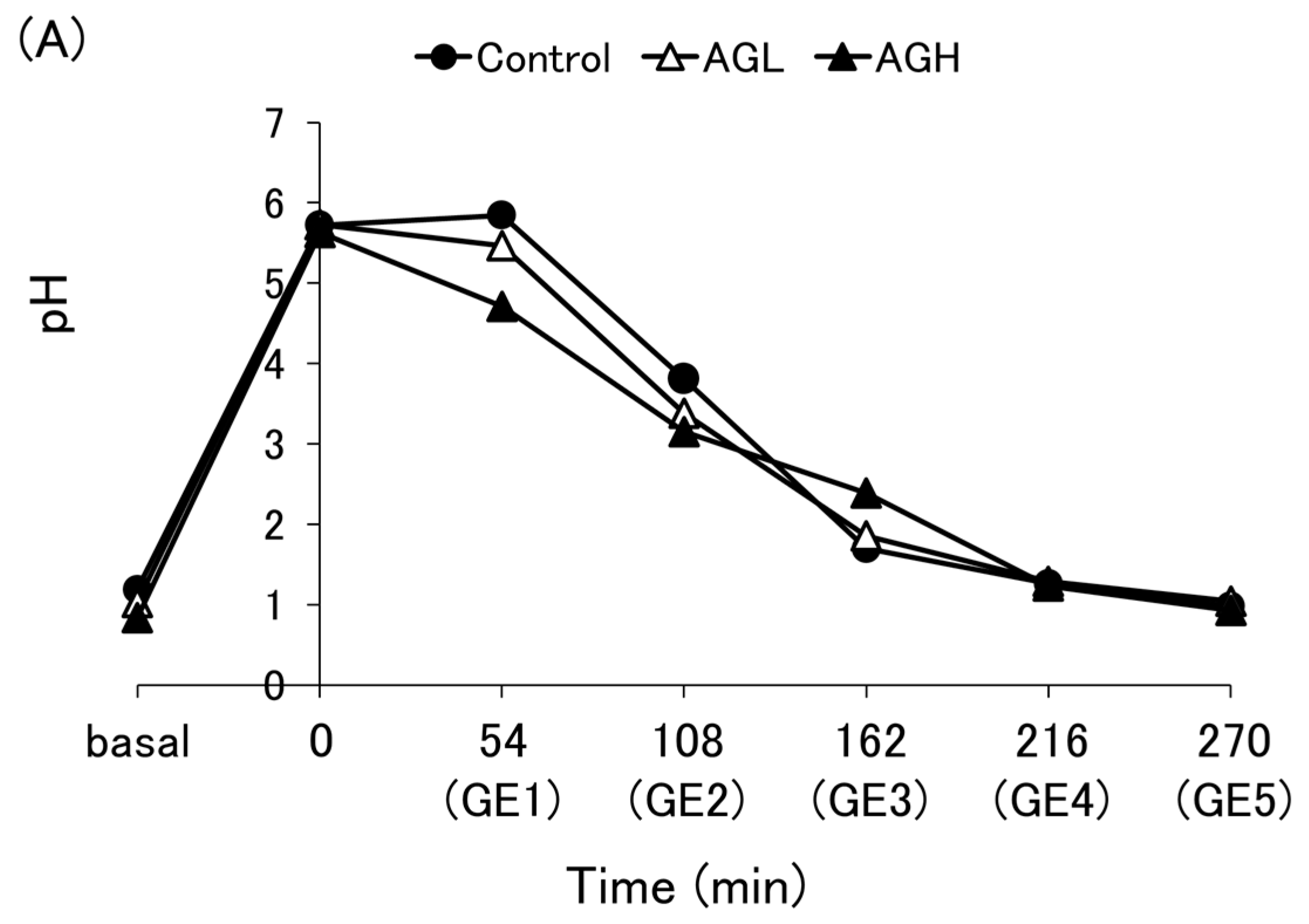 Nutrients 16 02115 g0a2a Nutrients 16 02115 g0a2a