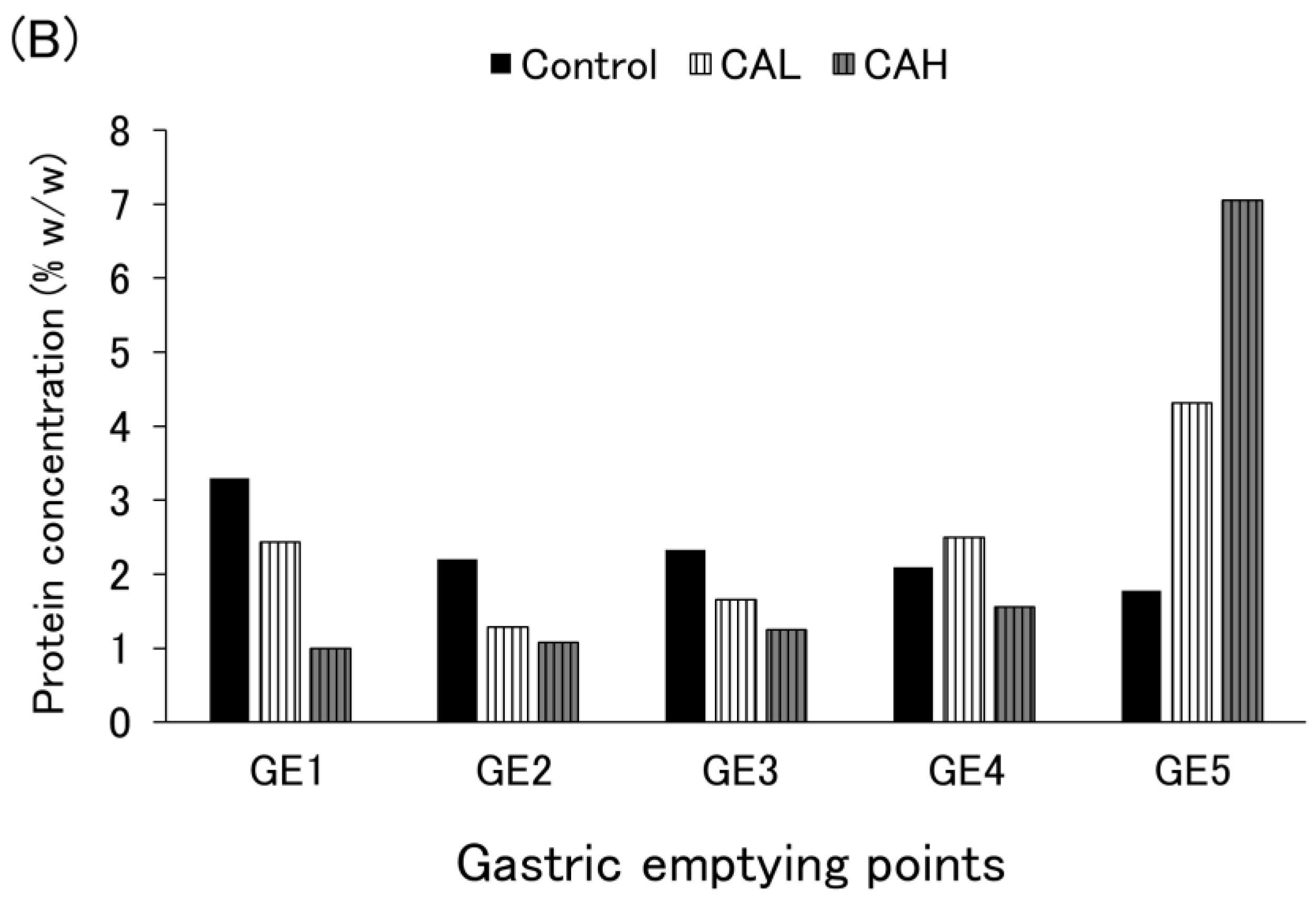 Nutrients 16 02115 g0a4b Nutrients 16 02115 g0a4b
