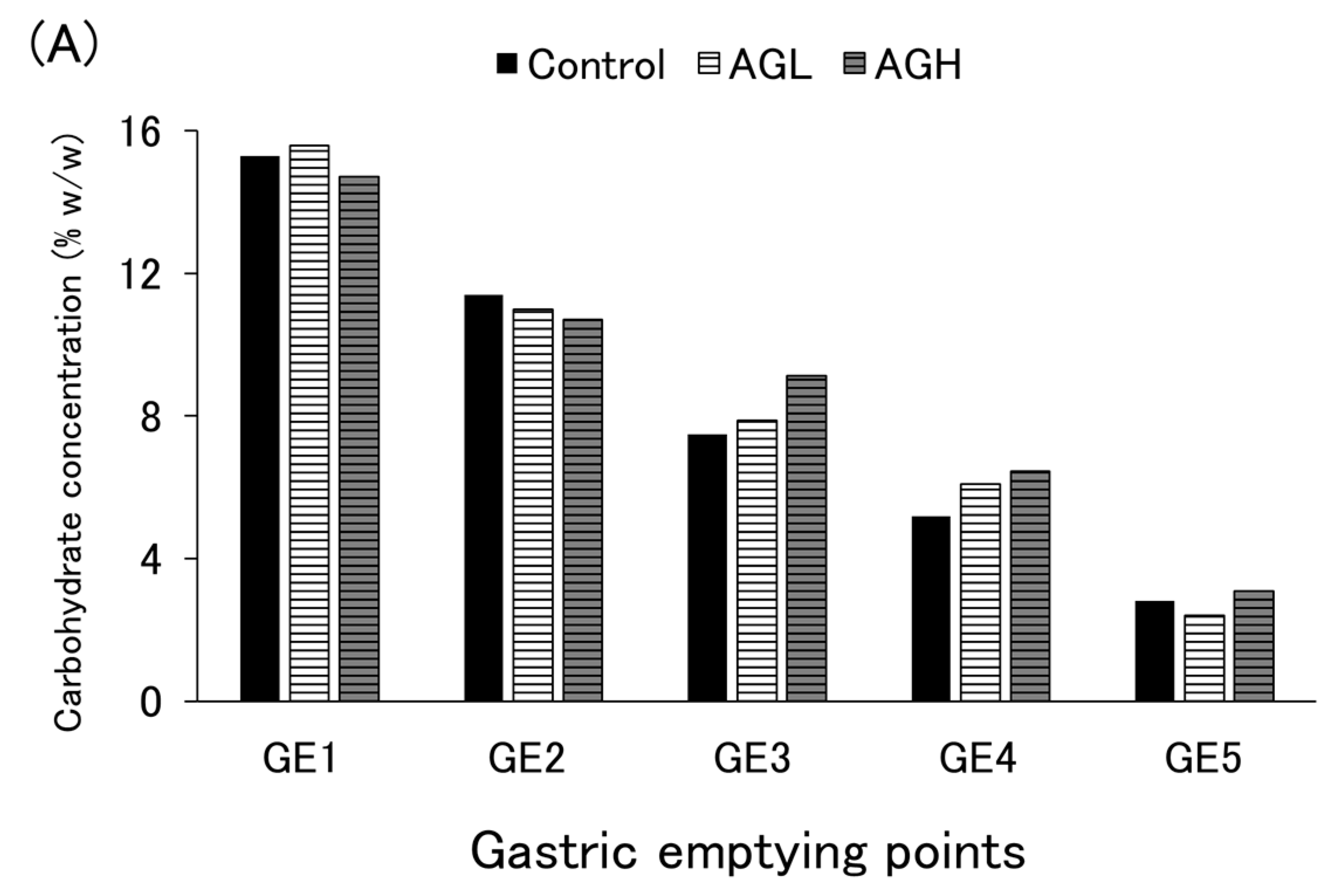 Nutrients 16 02115 g0a6a Nutrients 16 02115 g0a6a