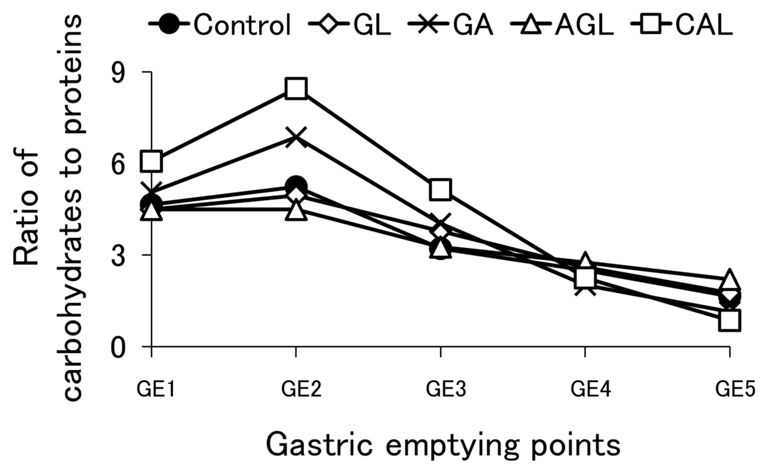 Nutrients 16 02115 g0a7 Nutrients 16 02115 g0a7