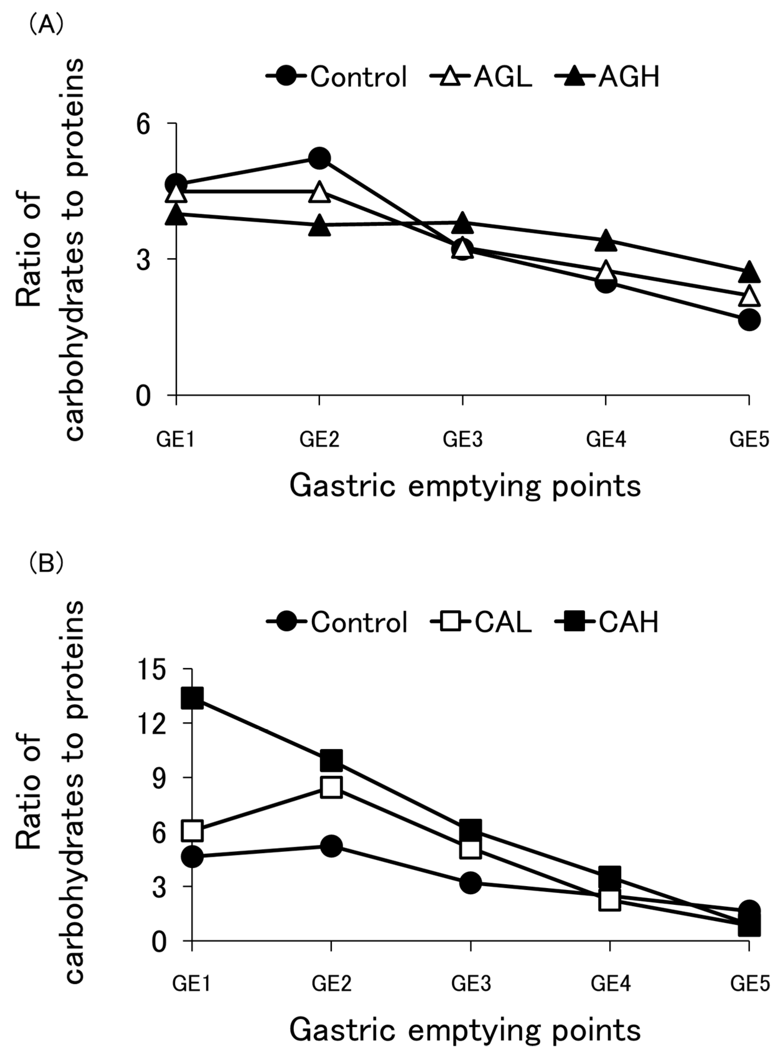 Nutrients 16 02115 g0a8 Nutrients 16 02115 g0a8