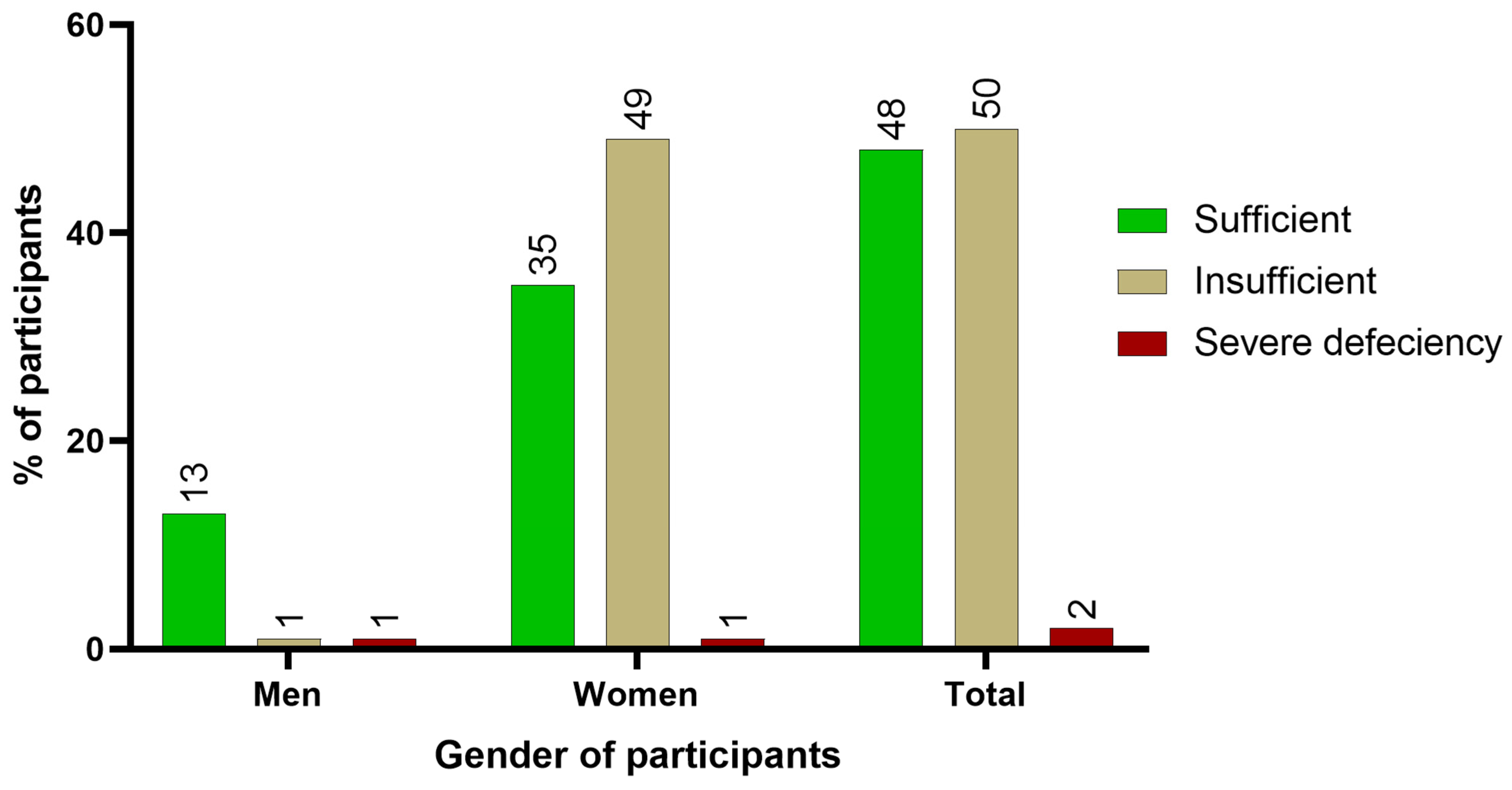 Nutrients 16 02118 g001 Nutrients 16 02118 g001