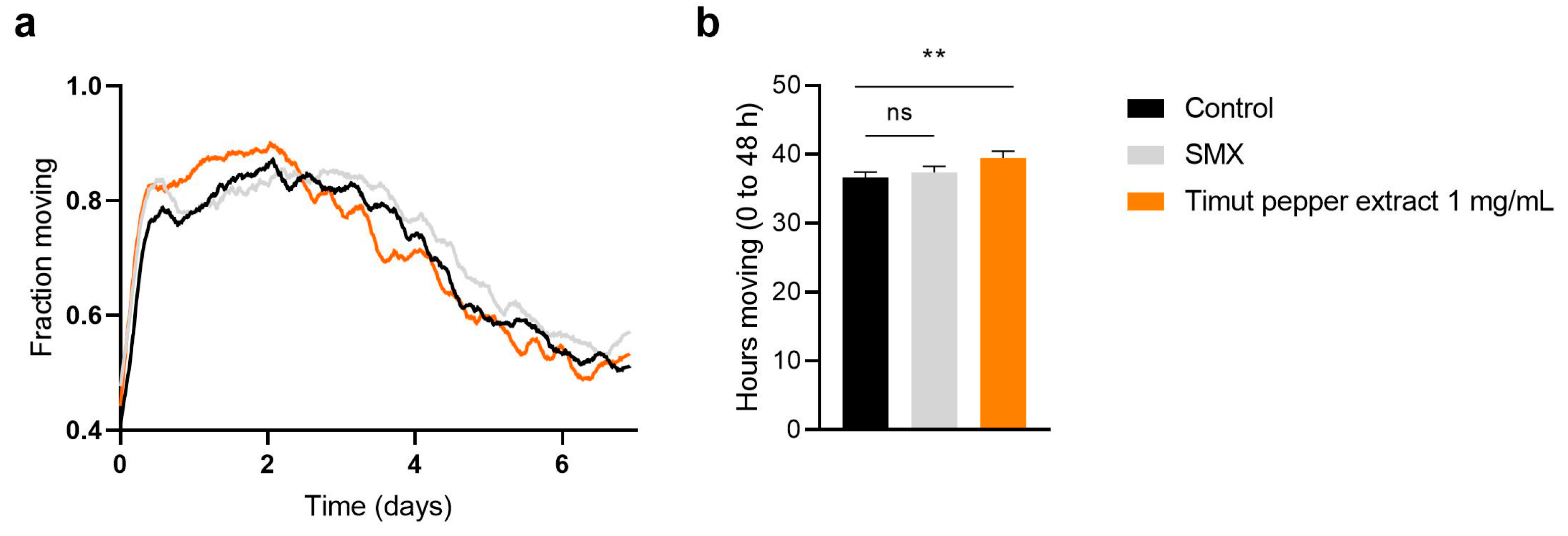 Nutrients 16 02122 g002