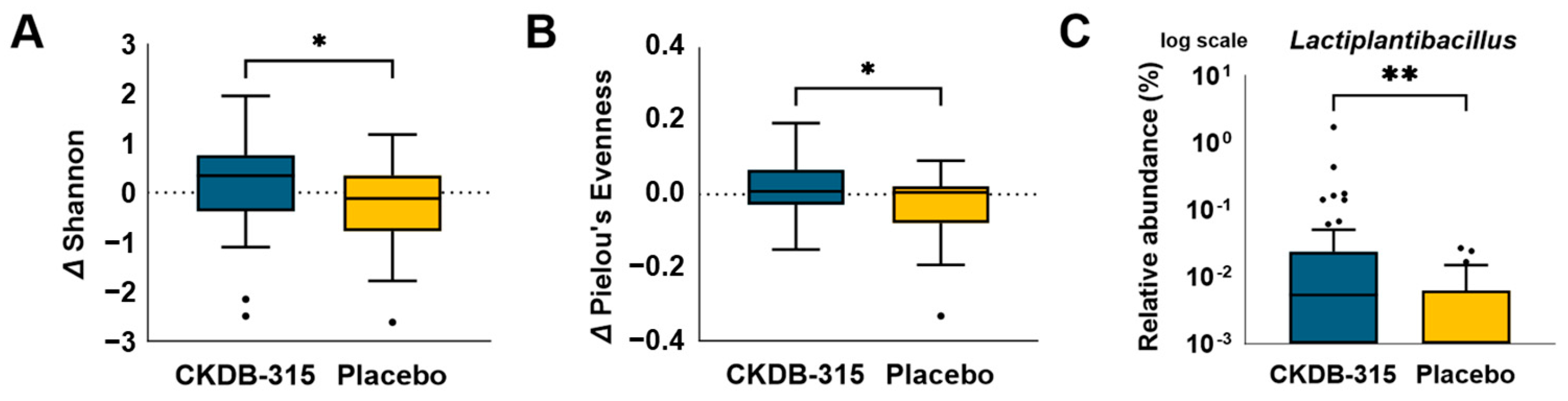 Nutrients 16 02128 g005