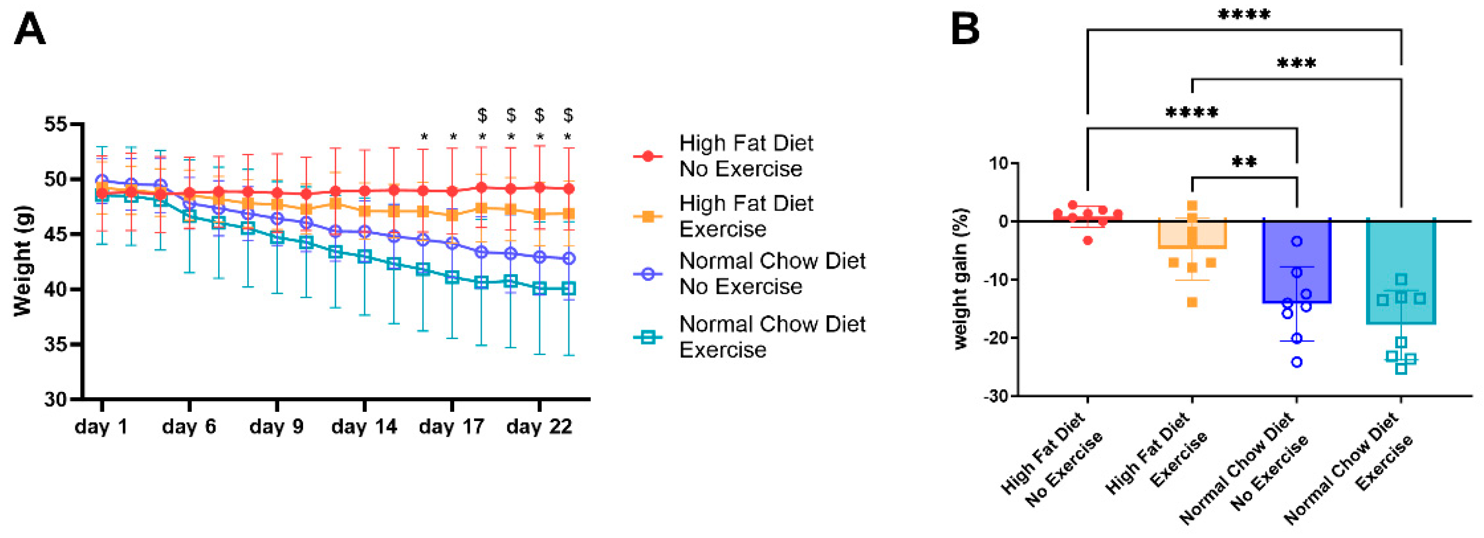 Nutrients 16 02129 g001 Nutrients 16 02129 g001