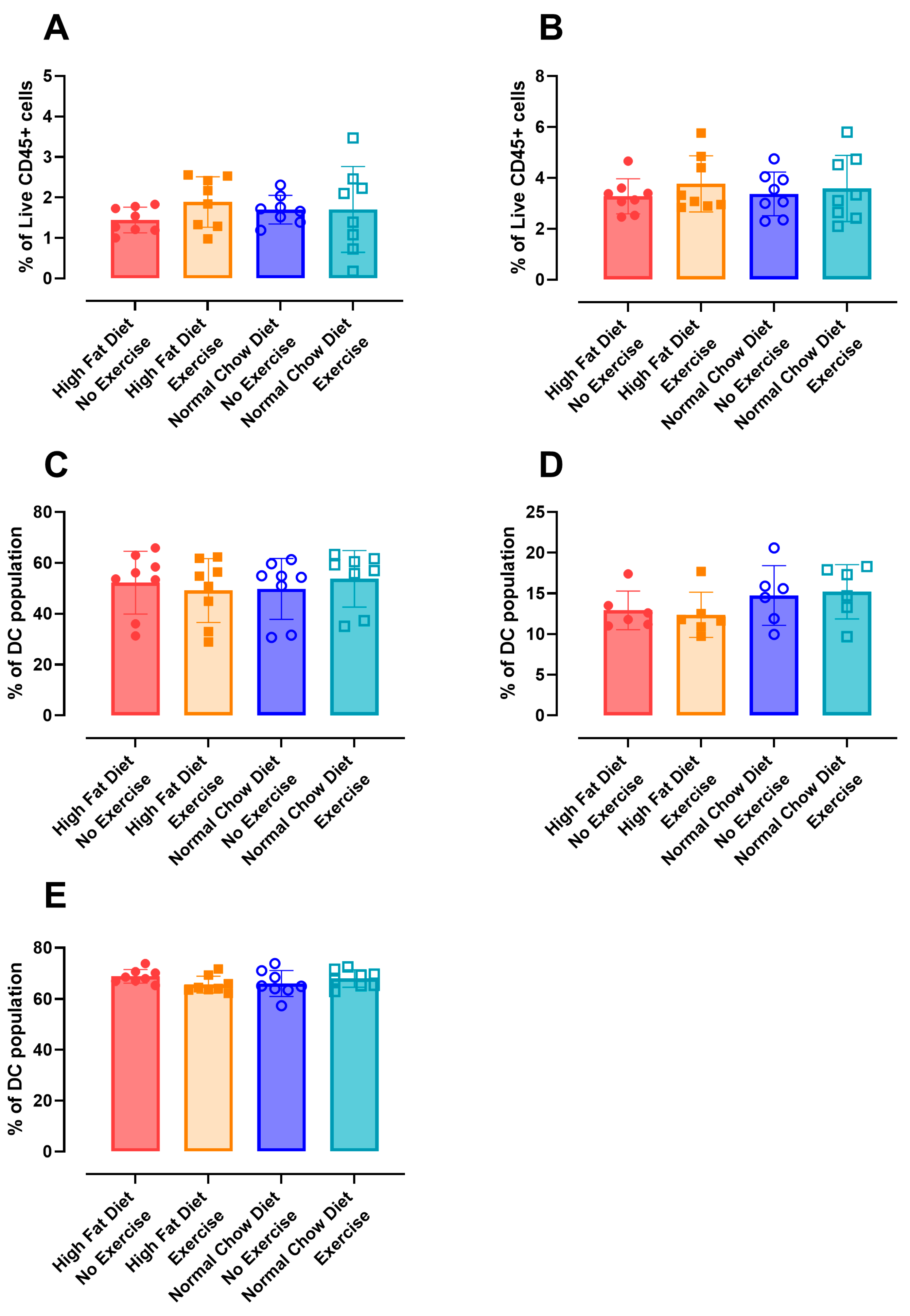 Nutrients 16 02129 g0a4 Nutrients 16 02129 g0a4