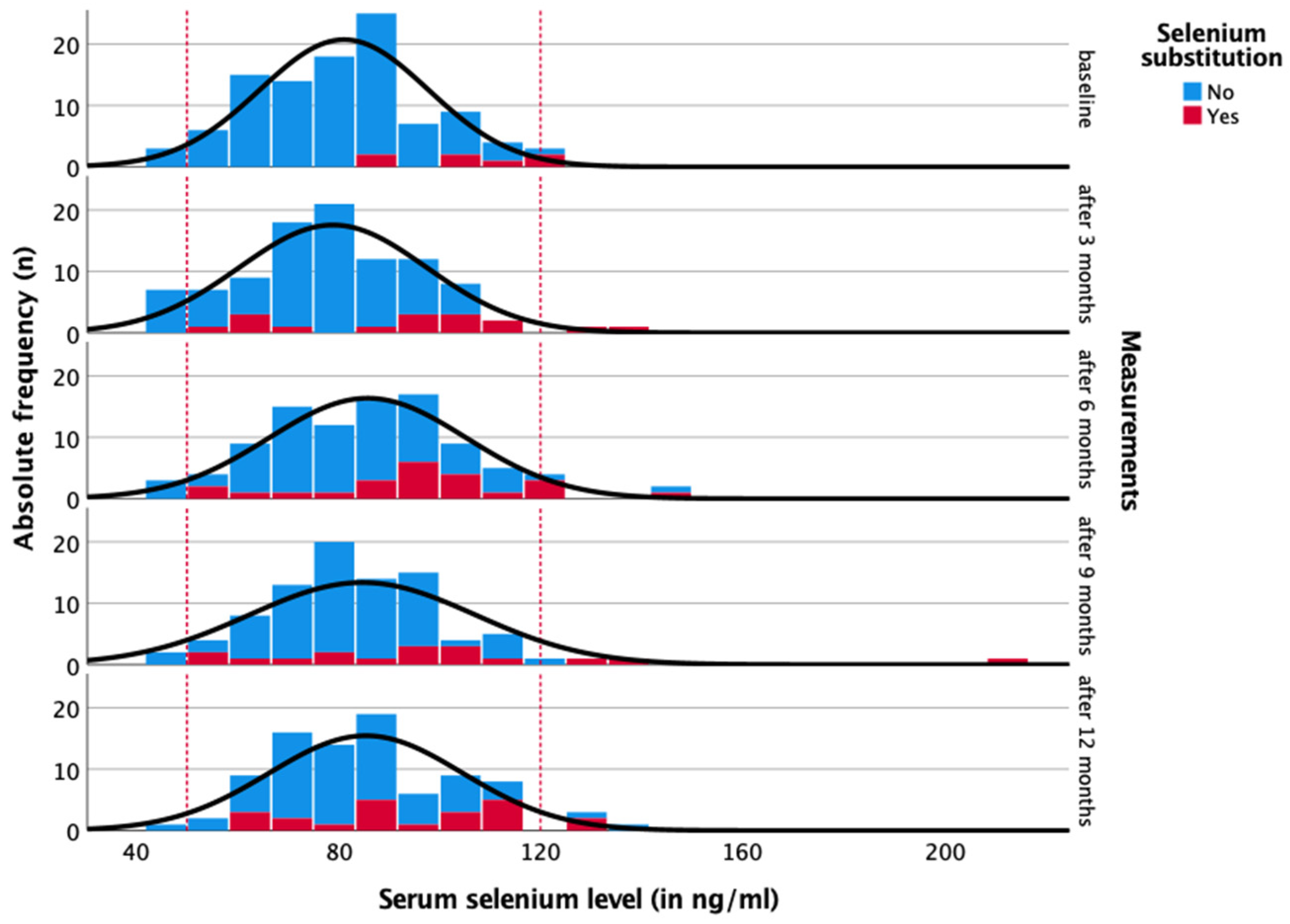 Nutrients 16 02134 g002